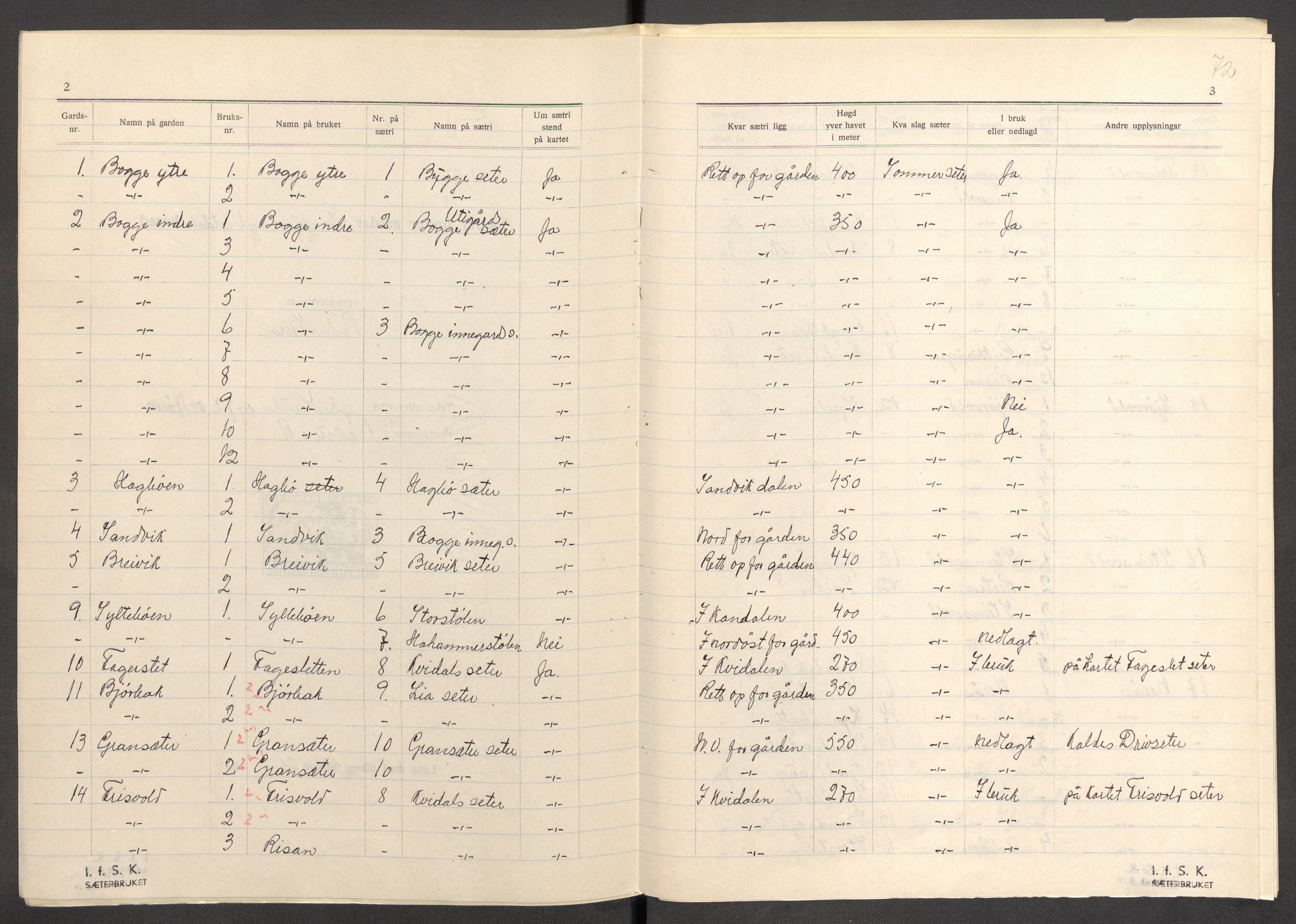 Instituttet for sammenlignende kulturforskning, AV/RA-PA-0424/F/Fc/L0012/0004: Eske B12: / Møre og Romsdal (perm XXXIV), 1934-1938, s. 72