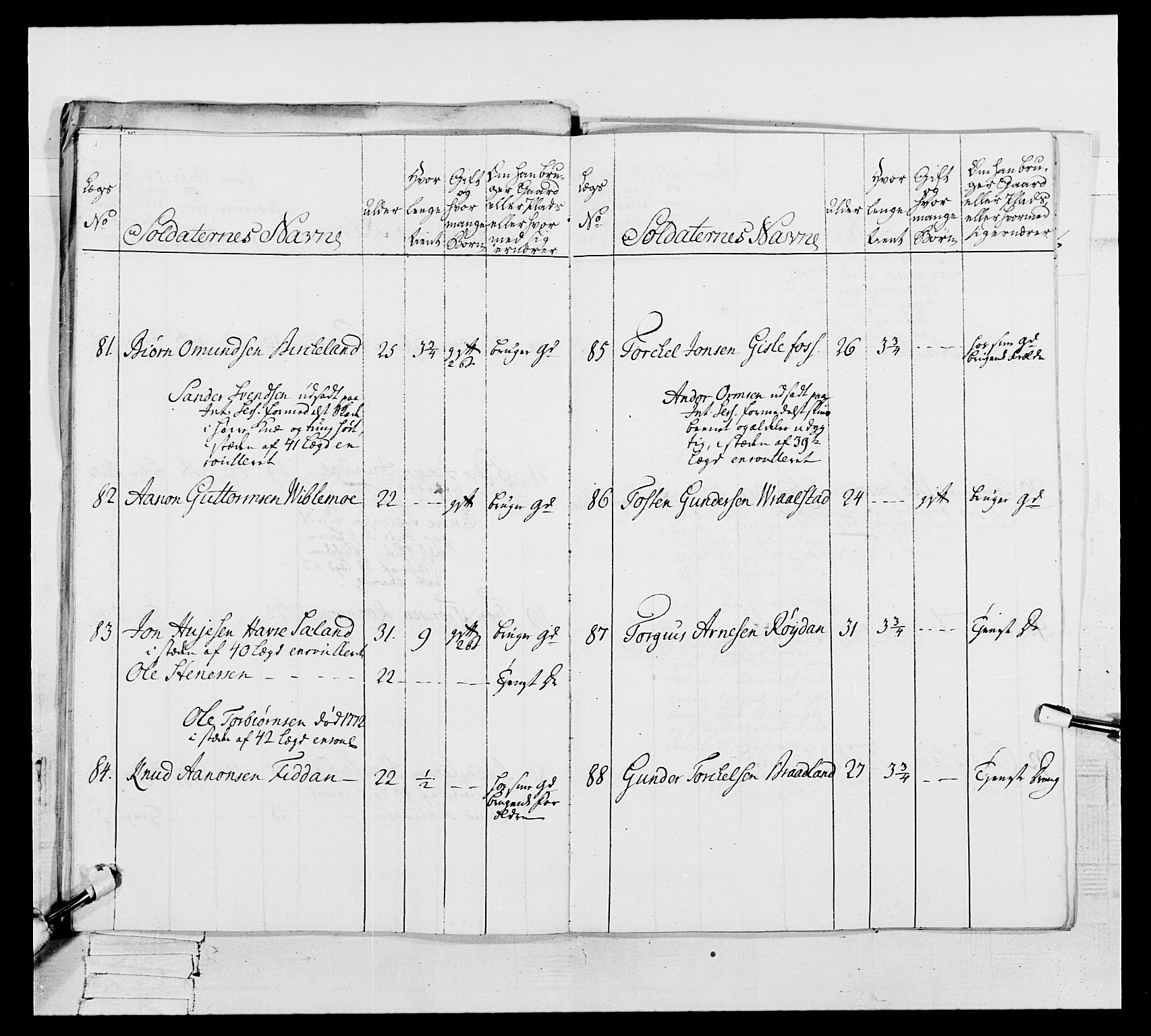 Generalitets- og kommissariatskollegiet, Det kongelige norske kommissariatskollegium, AV/RA-EA-5420/E/Eh/L0105: 2. Vesterlenske nasjonale infanteriregiment, 1766-1773, s. 431