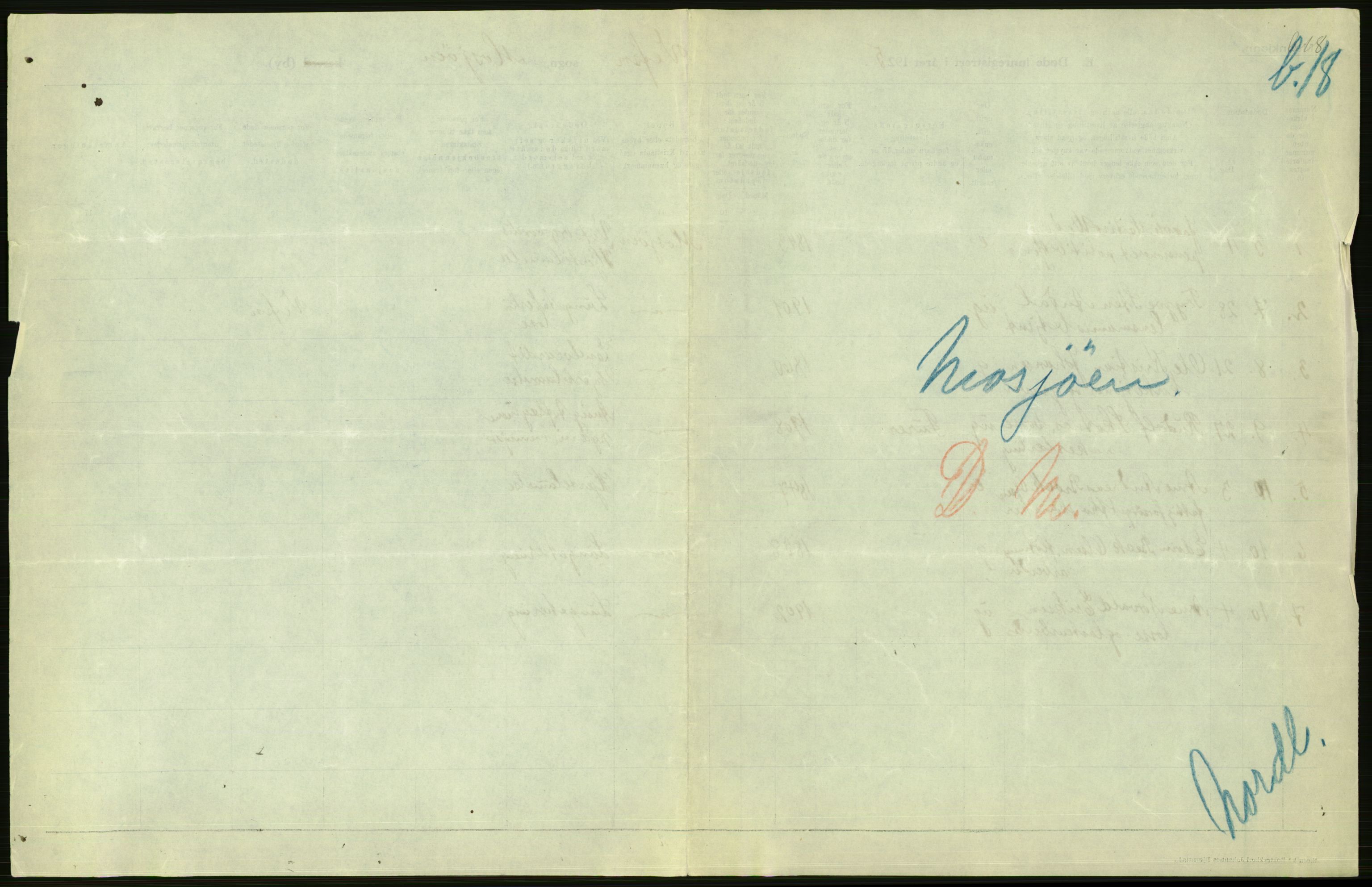 Statistisk sentralbyrå, Sosiodemografiske emner, Befolkning, AV/RA-S-2228/D/Df/Dfc/Dfce/L0043: N. Trøndelag fylke: Døde. Bygder og byer., 1925, s. 9