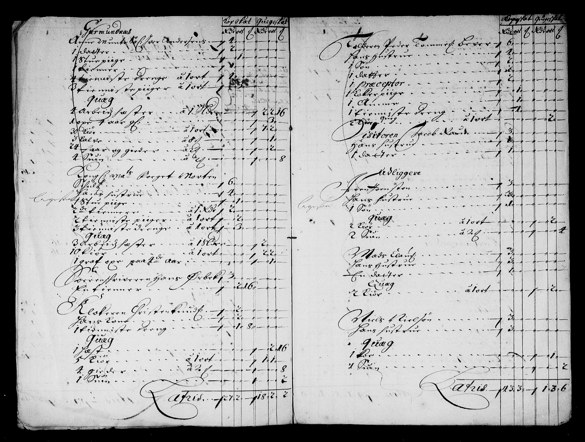 Rentekammeret inntil 1814, Reviderte regnskaper, Stiftamtstueregnskaper, Trondheim stiftamt og Nordland amt, AV/RA-EA-6044/R/Rg/L0084: Trondheim stiftamt og Nordland amt, 1686