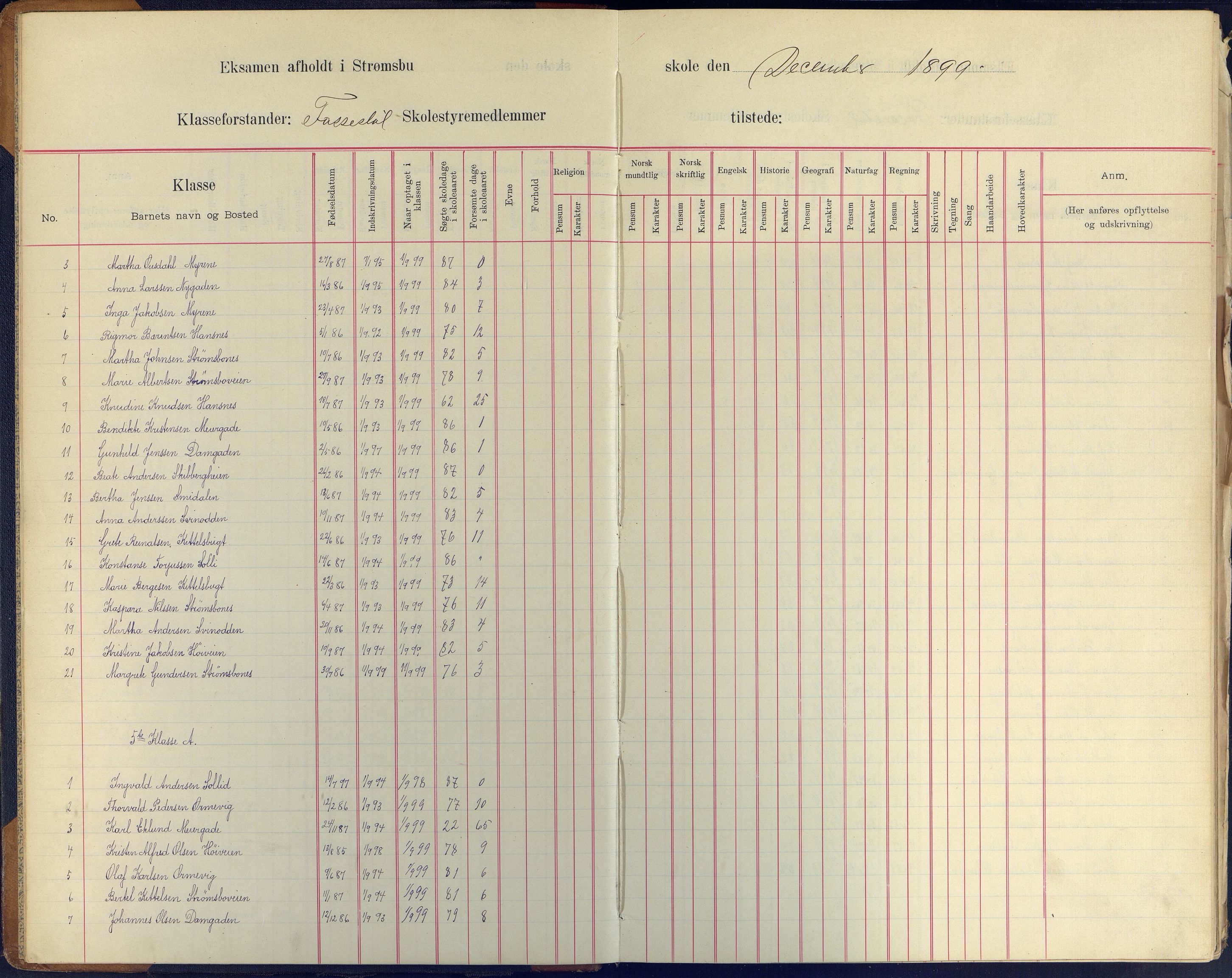 Arendal kommune, Katalog I, AAKS/KA0906-PK-I/07/L0409: Eksamensprotokoll, 1899-1903