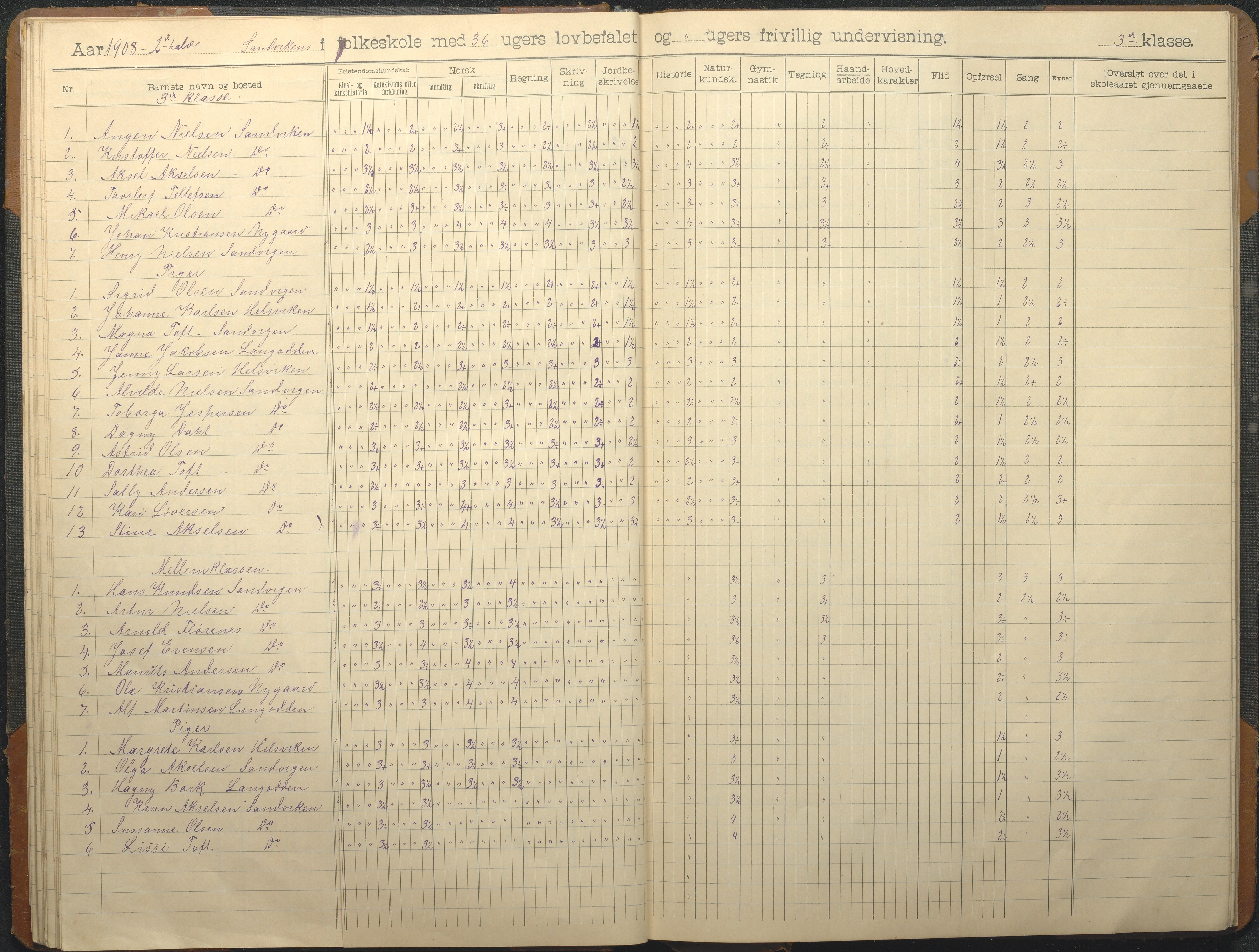 Hisøy kommune frem til 1991, AAKS/KA0922-PK/33/L0008: Skoleprotokoll, 1902-1933