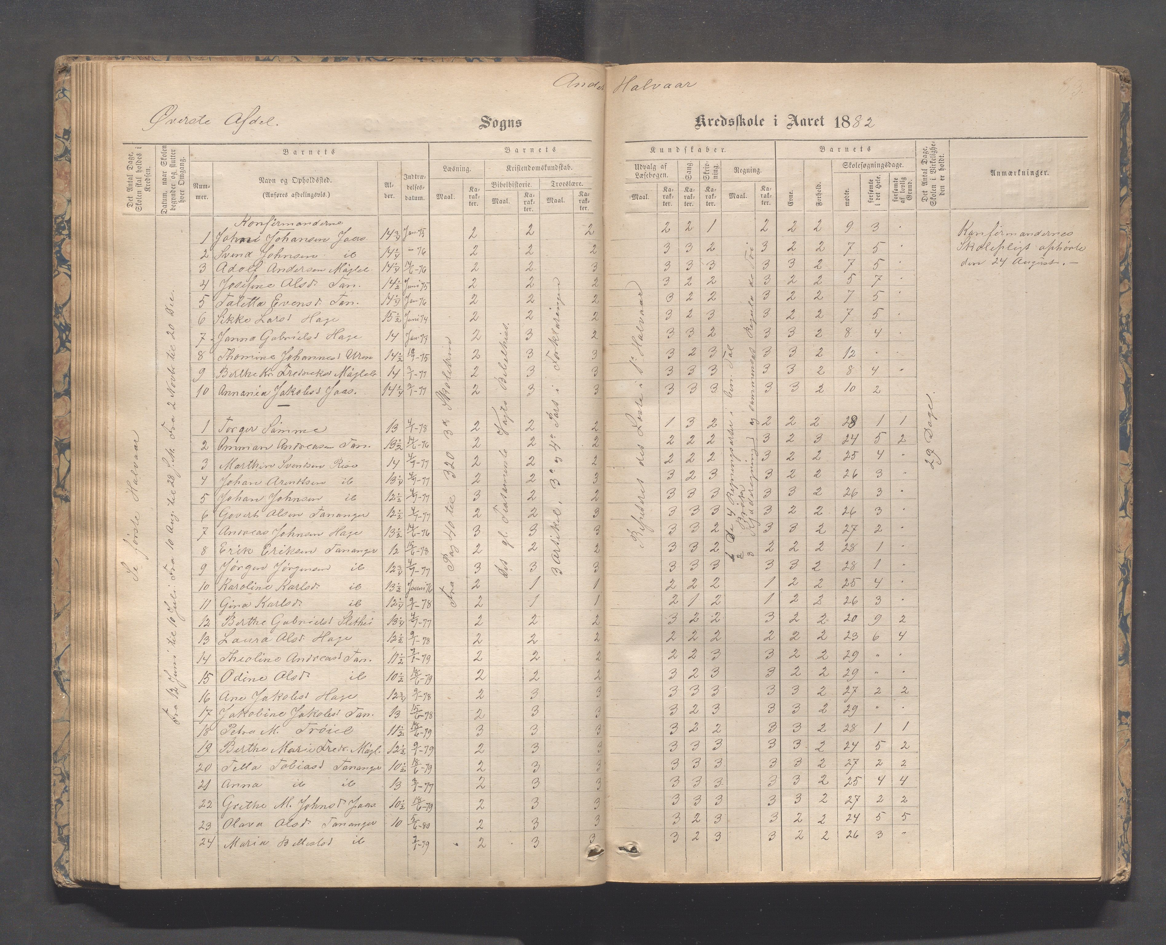 Håland kommune - Tananger skole, IKAR/K-102443/F/L0003: Skoleprotokoll , 1867-1884, s. 82b-83a