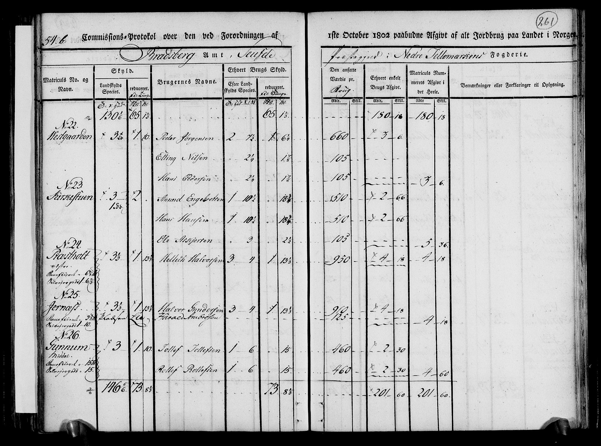 Rentekammeret inntil 1814, Realistisk ordnet avdeling, RA/EA-4070/N/Ne/Nea/L0070: og 0071: Nedre Telemarken og Bamble fogderi. Kommisjonsprotokoll for Gjerpen, Solum, Holla, Bø, Sauherad og Heddal prestegjeld., 1803, s. 150