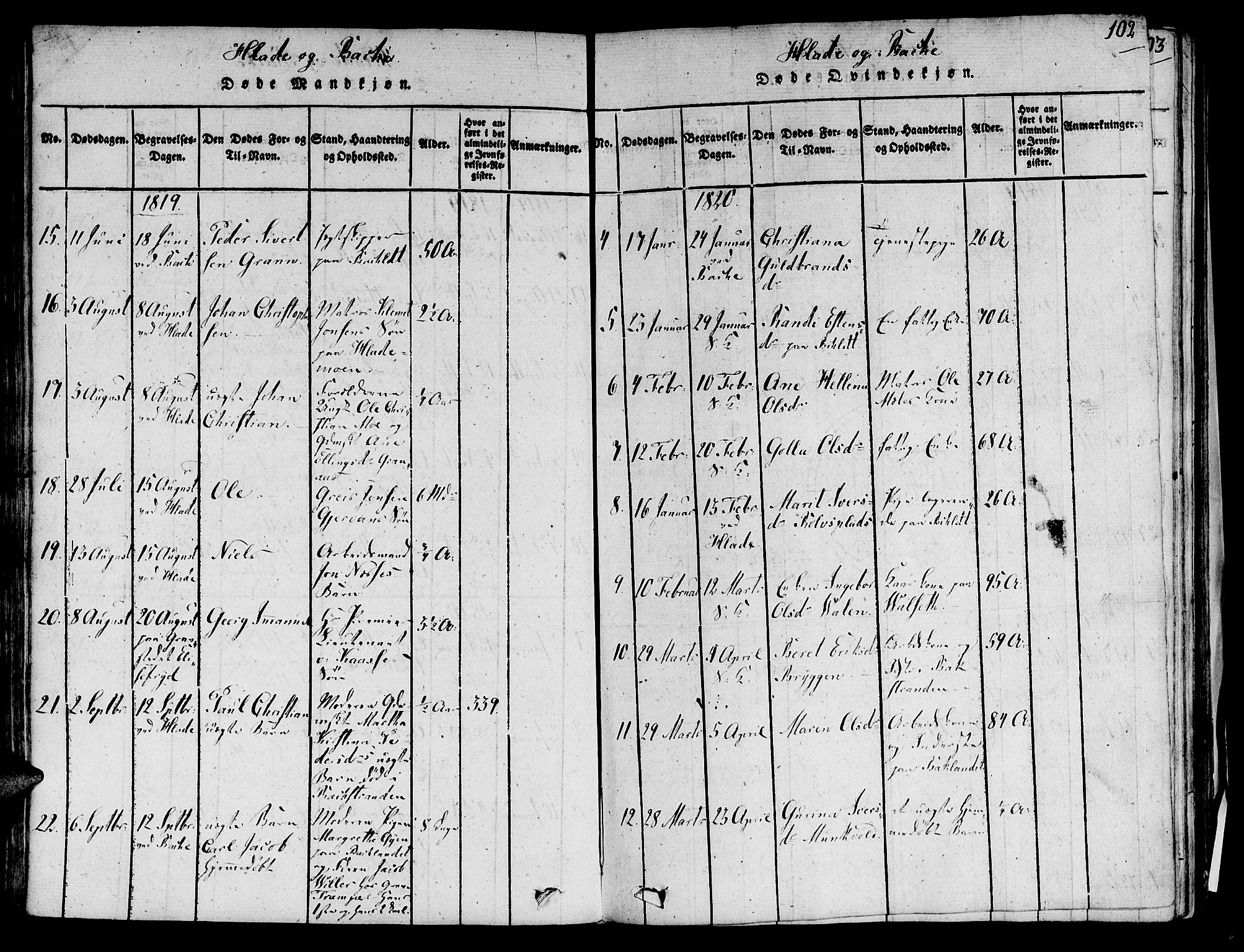Ministerialprotokoller, klokkerbøker og fødselsregistre - Sør-Trøndelag, SAT/A-1456/606/L0283: Ministerialbok nr. 606A03 /1, 1818-1823, s. 102