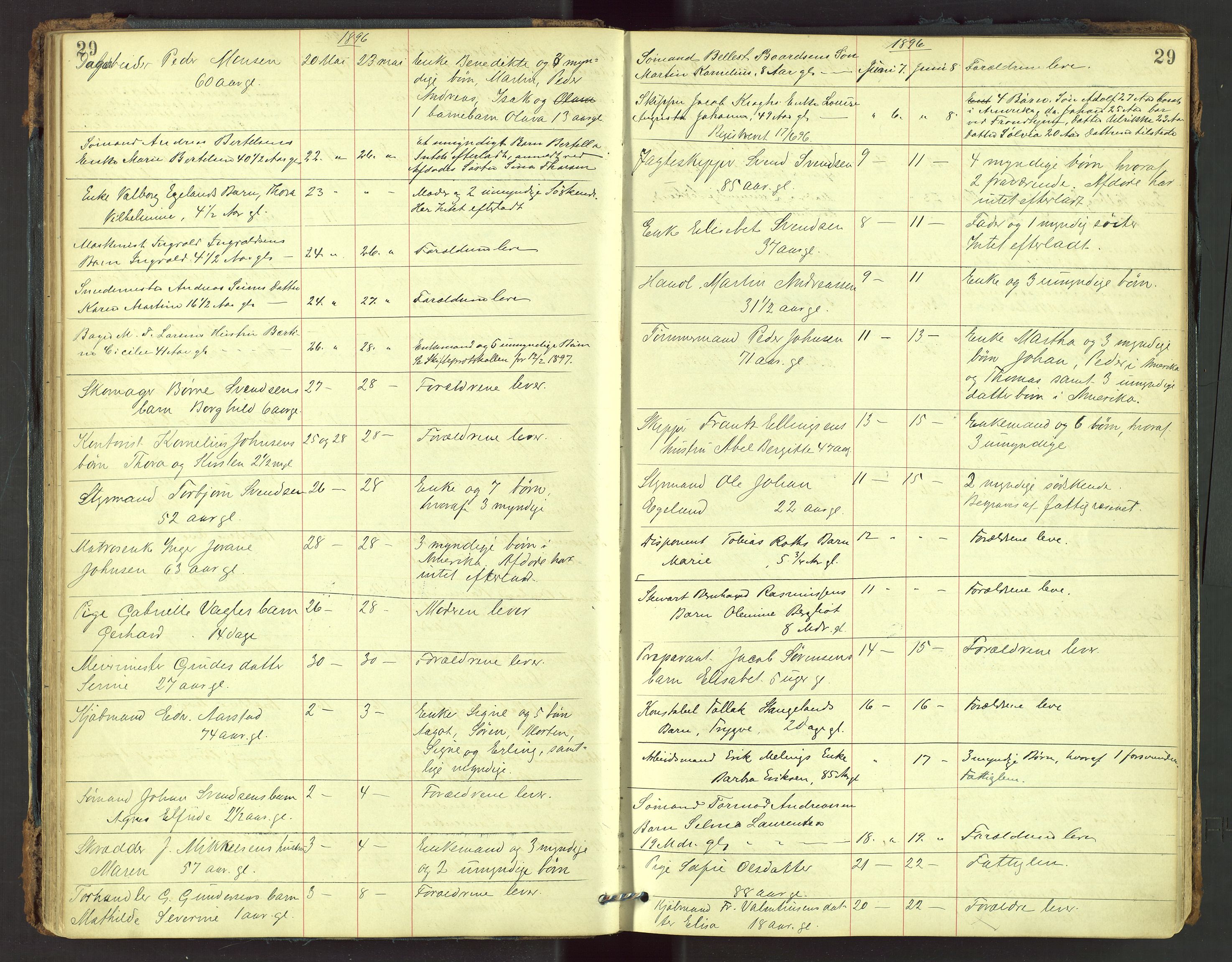 Stavanger skifteforvalter, AV/SAST-A-101412/001/5/52/52B/L0002: Dødsfallsprotokoll, 1894-1902, s. 29