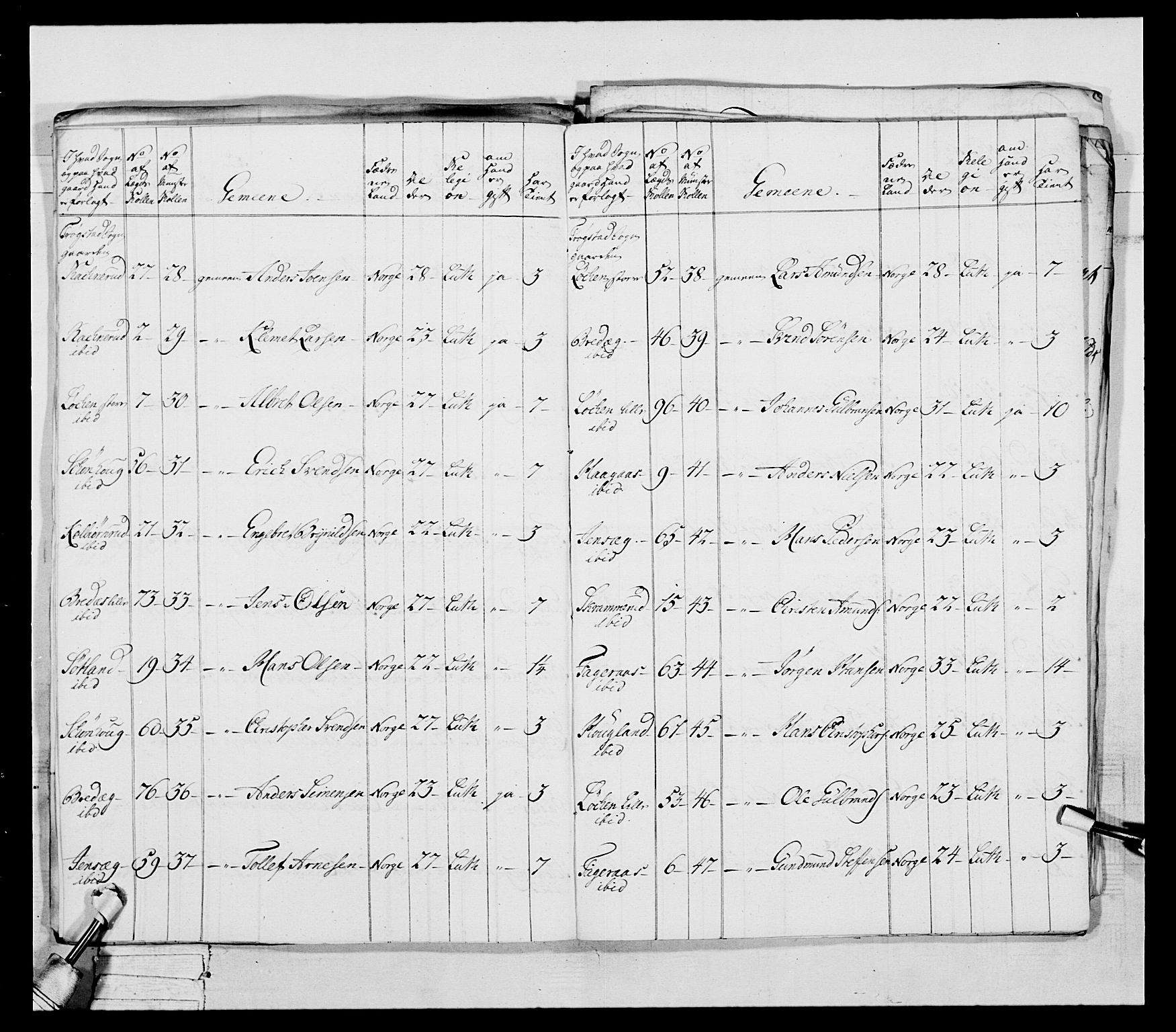 Generalitets- og kommissariatskollegiet, Det kongelige norske kommissariatskollegium, RA/EA-5420/E/Eh/L0043a: 2. Akershusiske nasjonale infanteriregiment, 1767-1778, s. 334