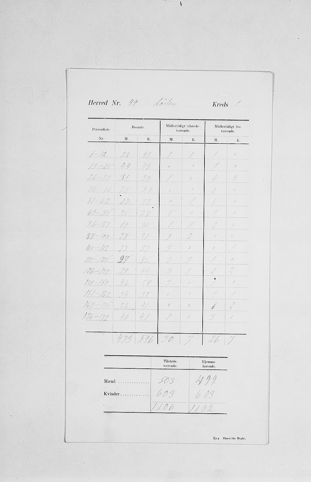 SAH, Folketelling 1900 for 0415 Løten herred, 1900, s. 6