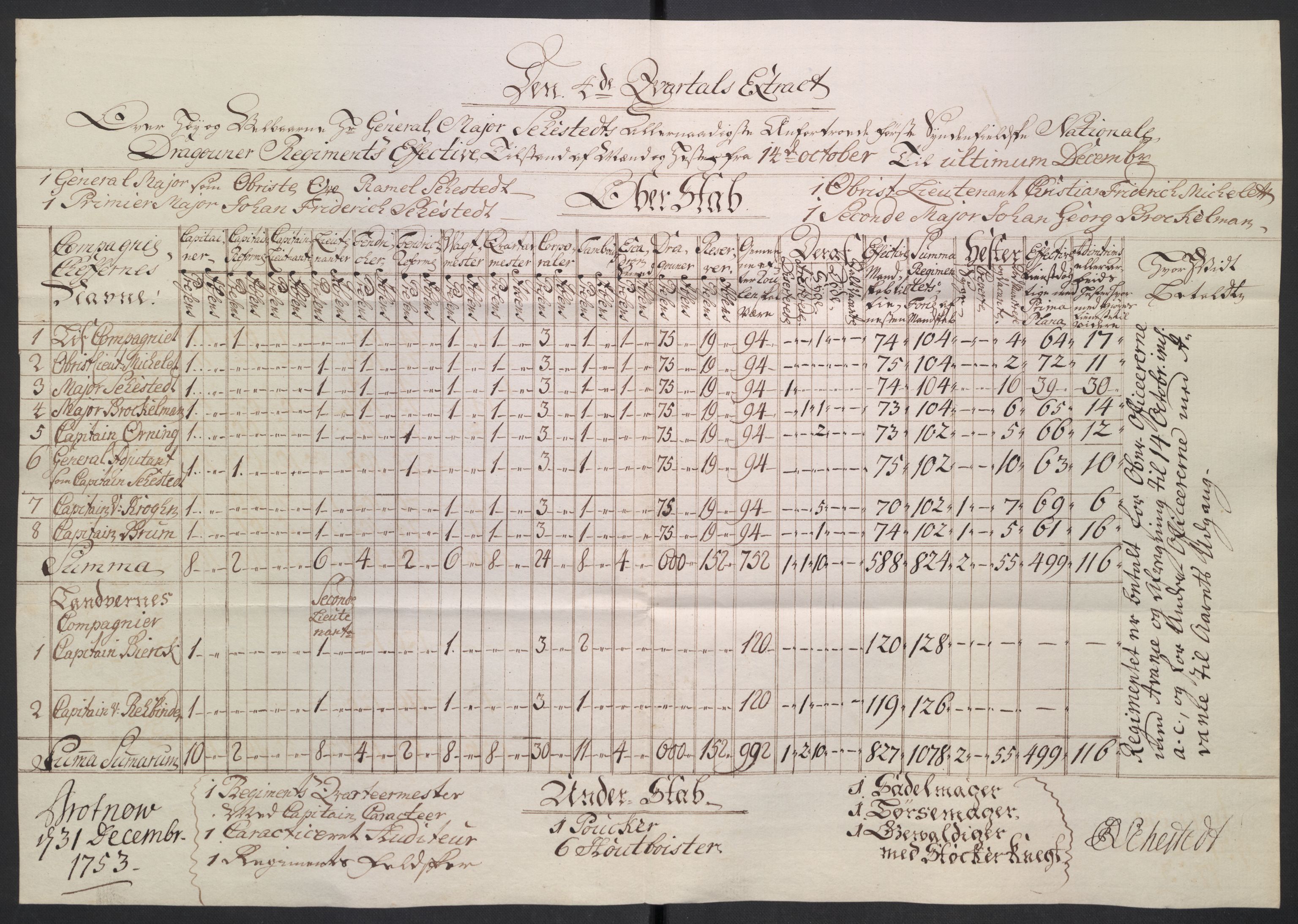 Kommanderende general (KG I) med Det norske krigsdirektorium, AV/RA-EA-5419/D/L0265: 1. Sønnafjelske dragonregiment: Lister, 1717-1753, s. 408