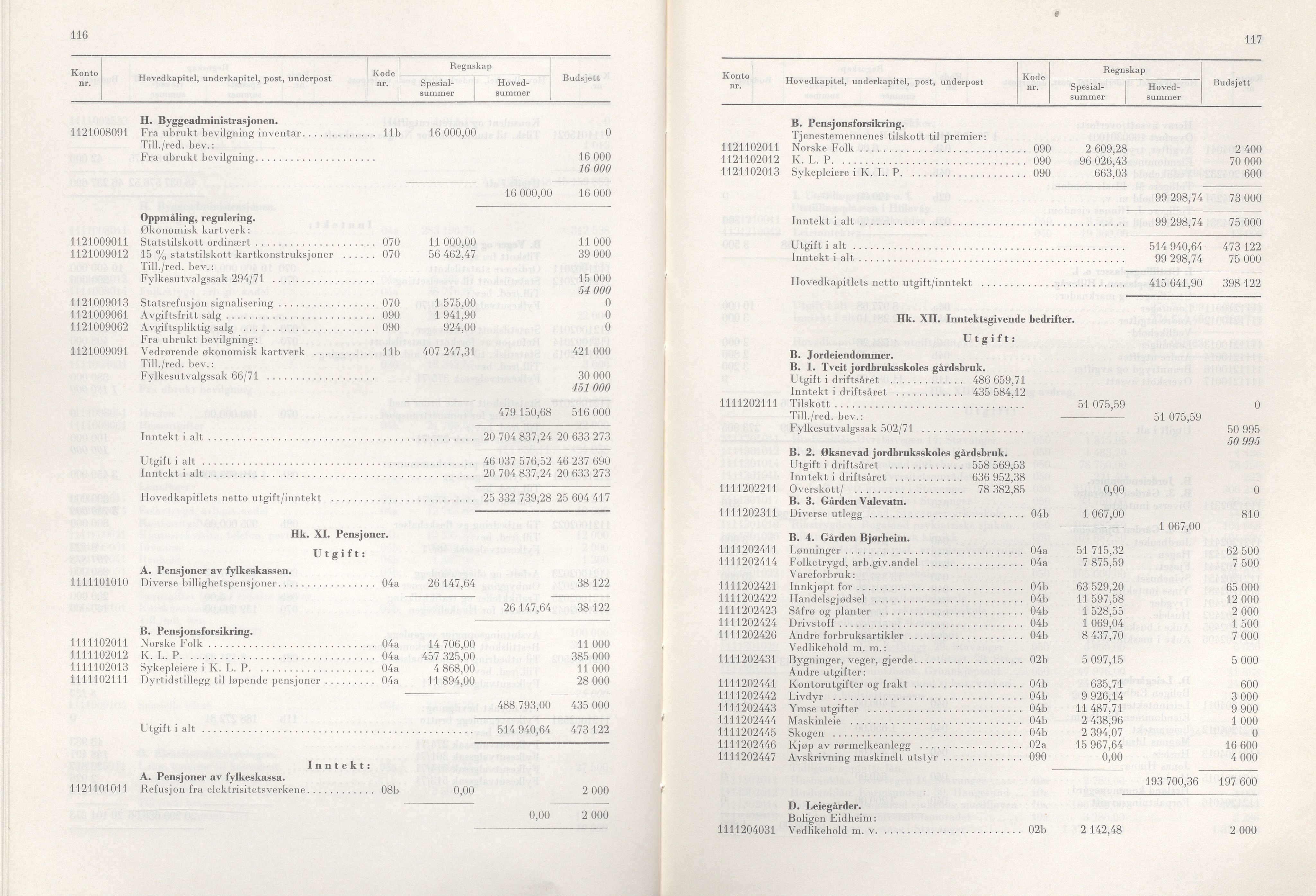 Rogaland fylkeskommune - Fylkesrådmannen , IKAR/A-900/A/Aa/Aaa/L0092: Møtebok , 1972, s. 116-117