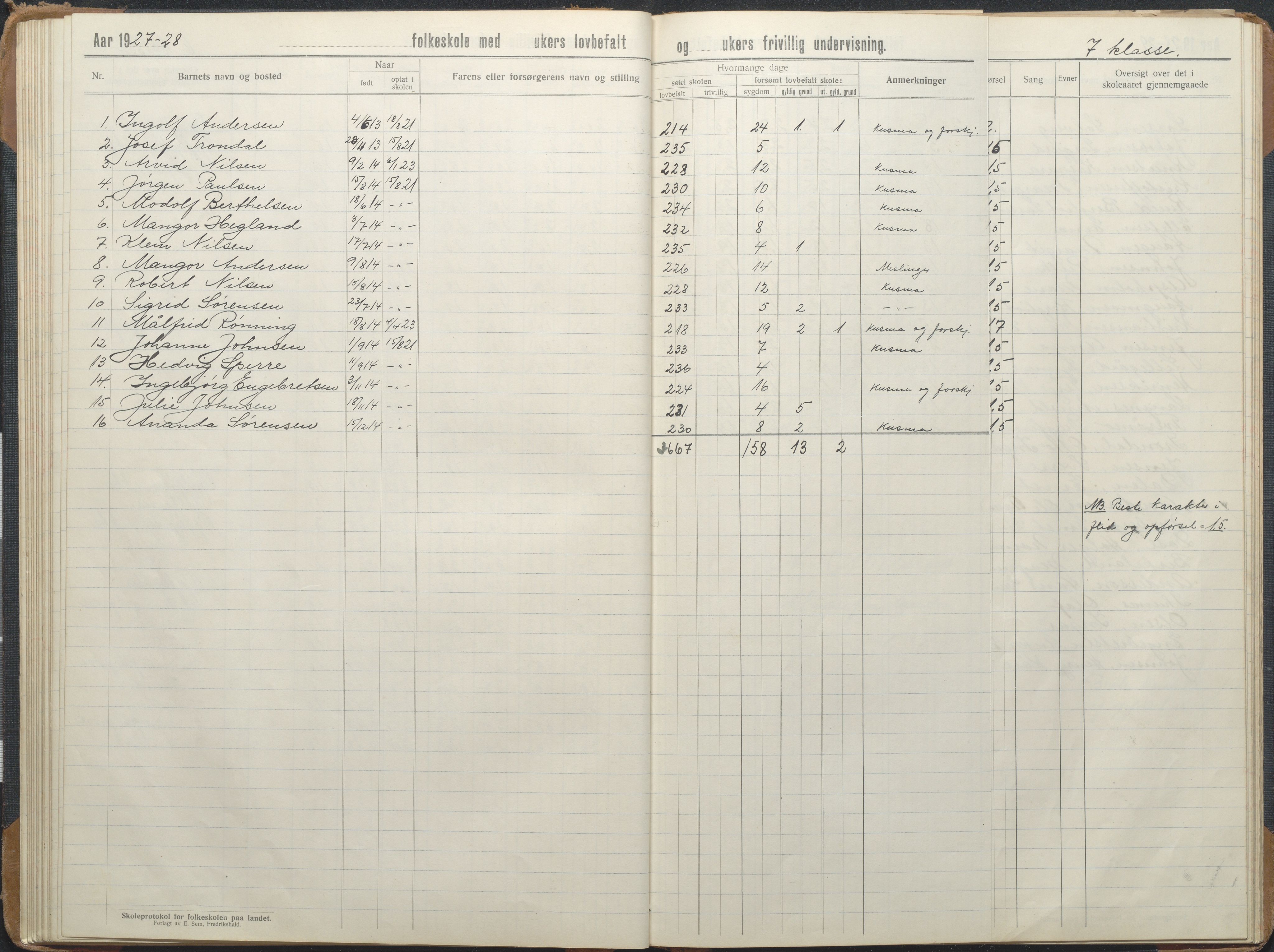 Stokken kommune, AAKS/KA0917-PK/04/04d/L0012: Skoleprotokoll, 1913-1938