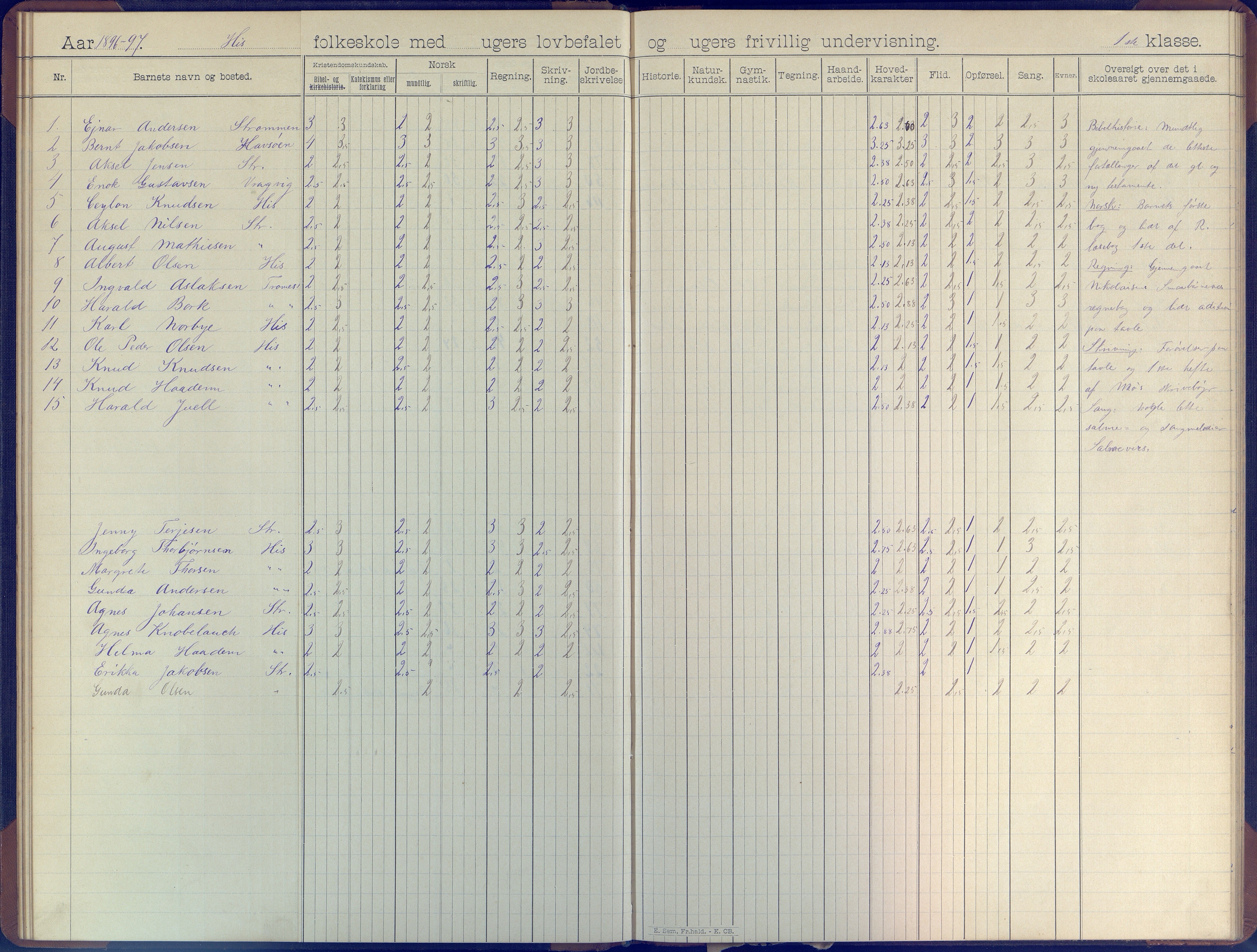 Hisøy kommune frem til 1991, AAKS/KA0922-PK/31/L0007: Skoleprotokoll, 1892-1904