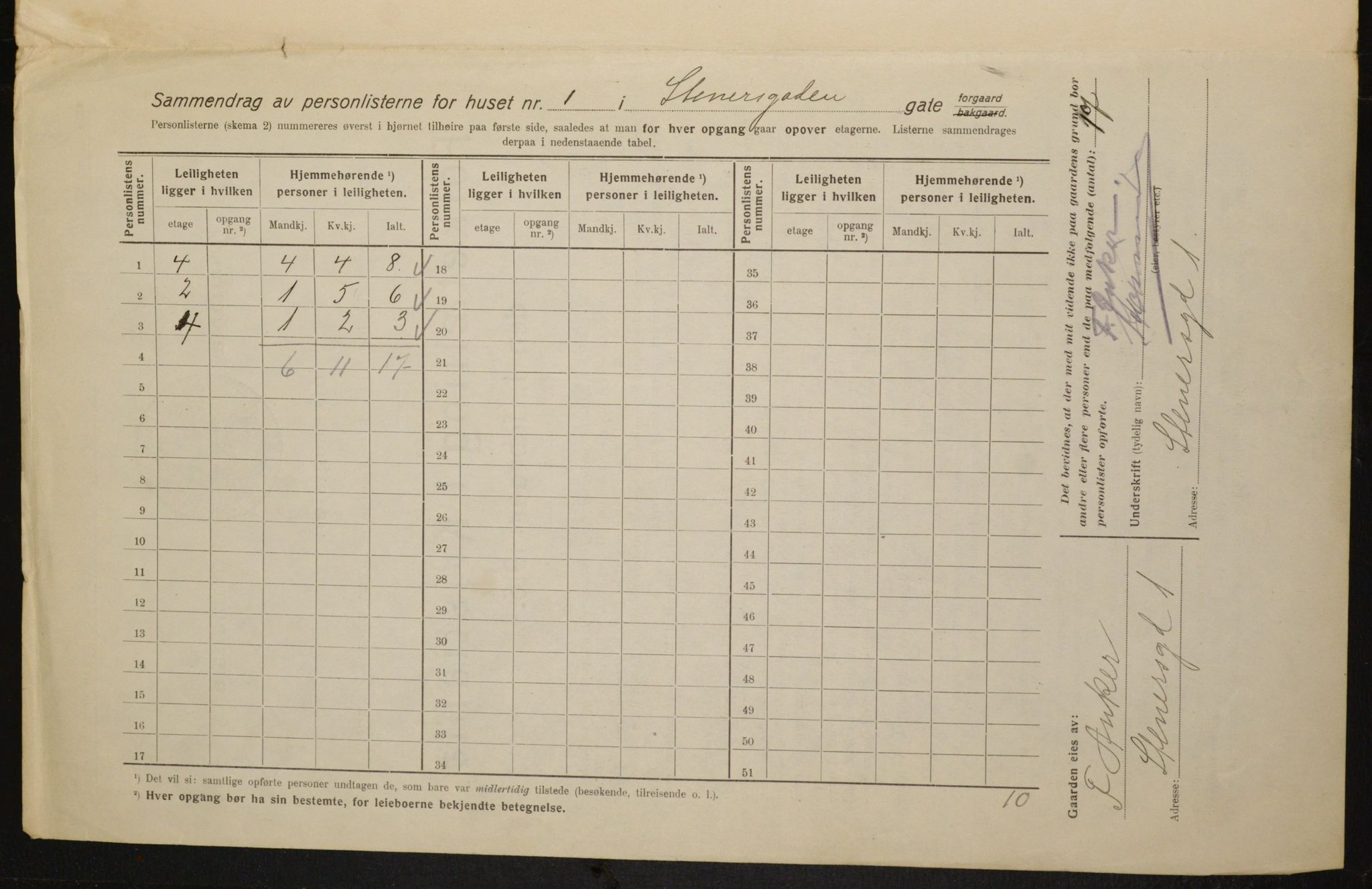 OBA, Kommunal folketelling 1.2.1916 for Kristiania, 1916, s. 104101