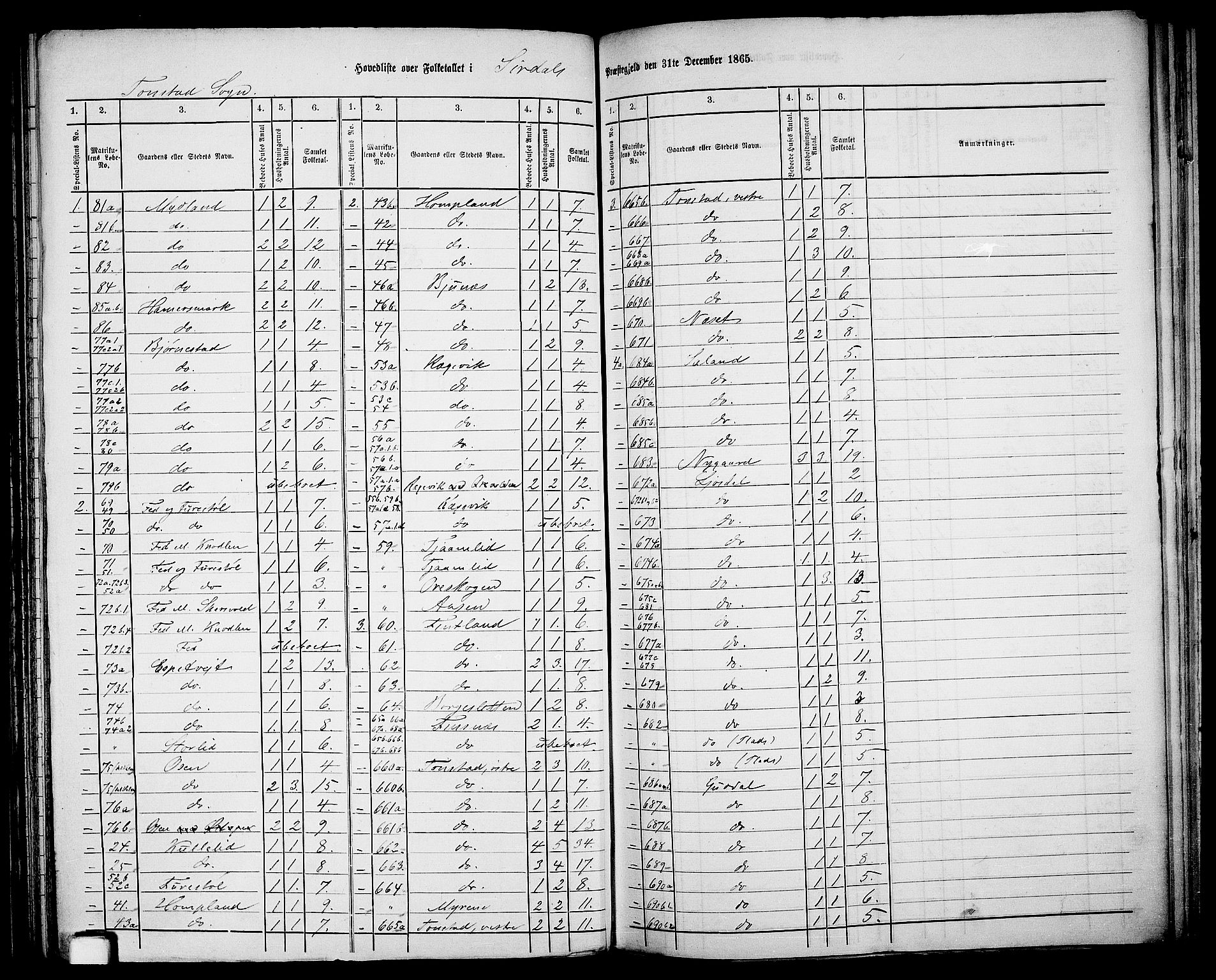 RA, Folketelling 1865 for 1046P Sirdal prestegjeld, 1865, s. 2