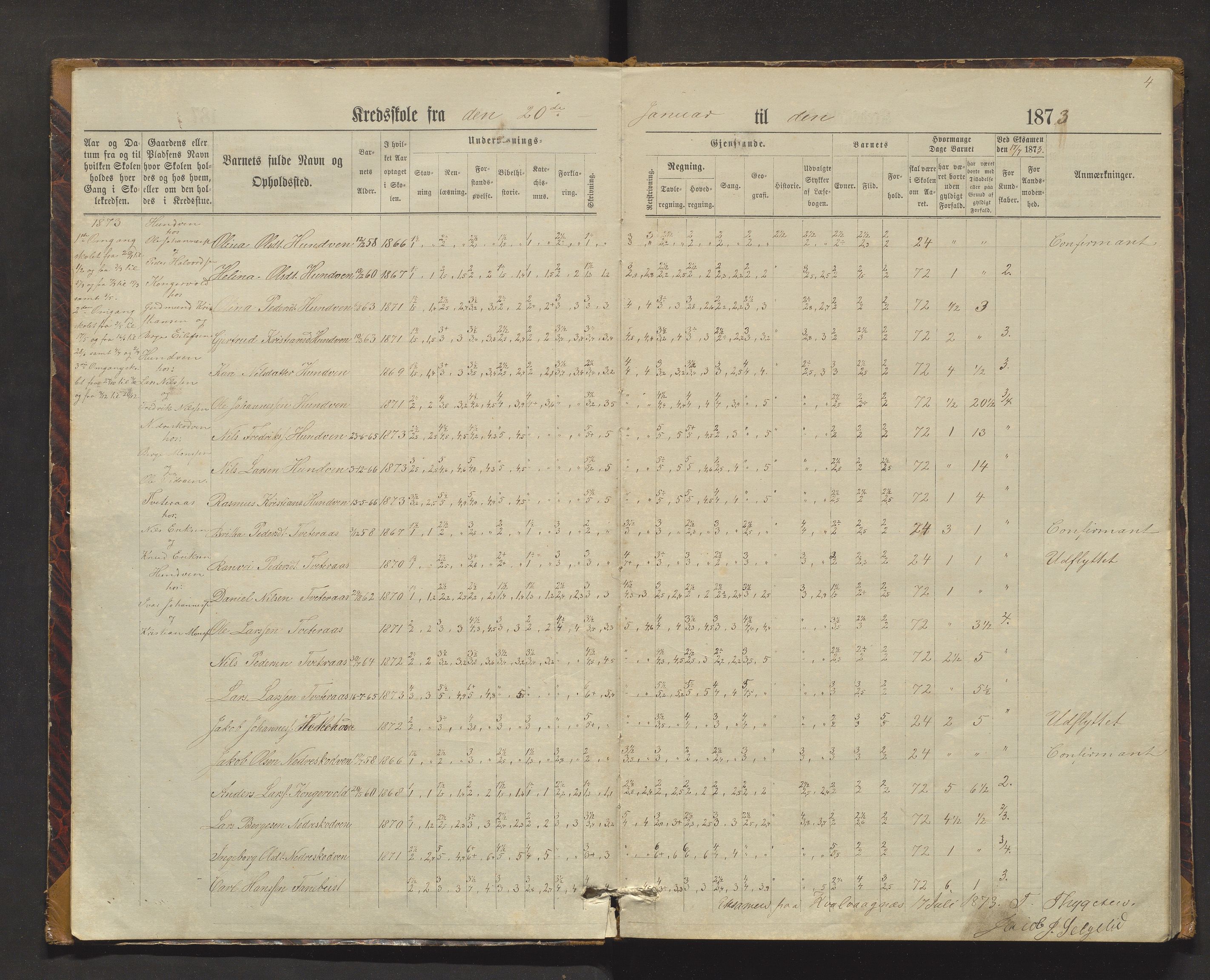 Lindås kommune. Barneskulane, IKAH/1263-231/F/Fa/L0010: Skuleprotokoll for Hundvin, Askeland, Hindenes, Kvammen og Kvalvåg krinsar, 1872-1886