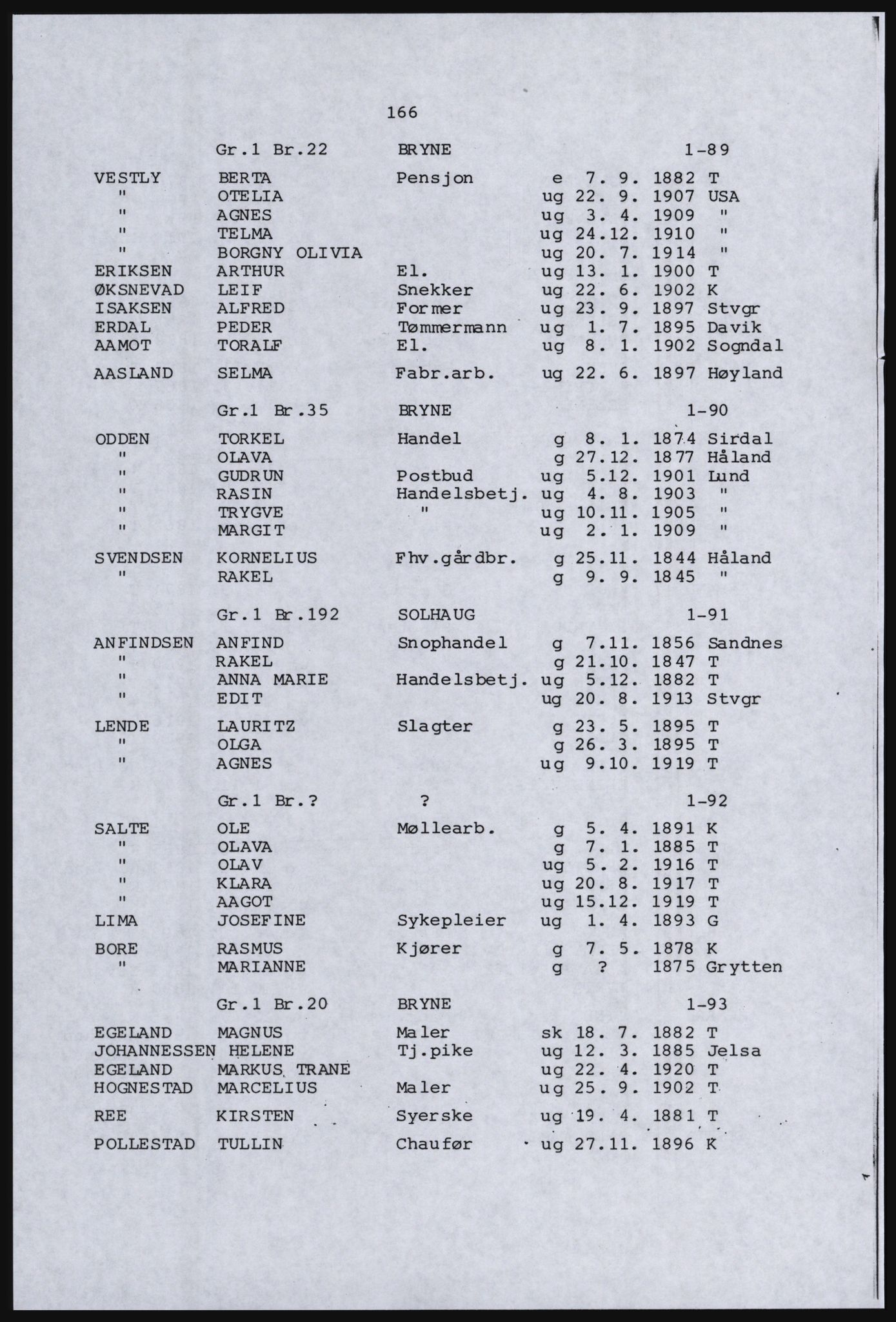 SAST, Avskrift av folketellingen 1920 for en del av Jæren, 1920, s. 176