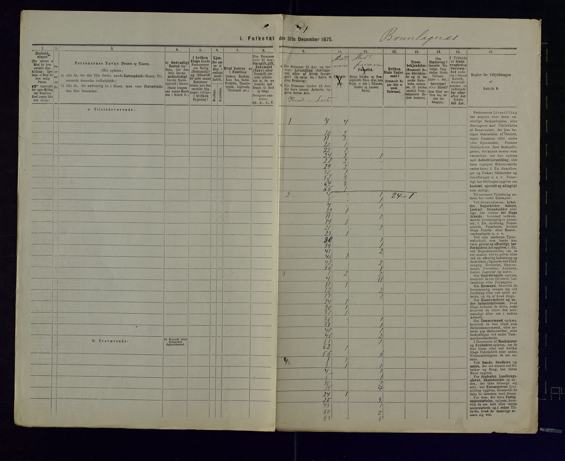 SAKO, Folketelling 1875 for 0726P Brunlanes prestegjeld, 1875, s. 54