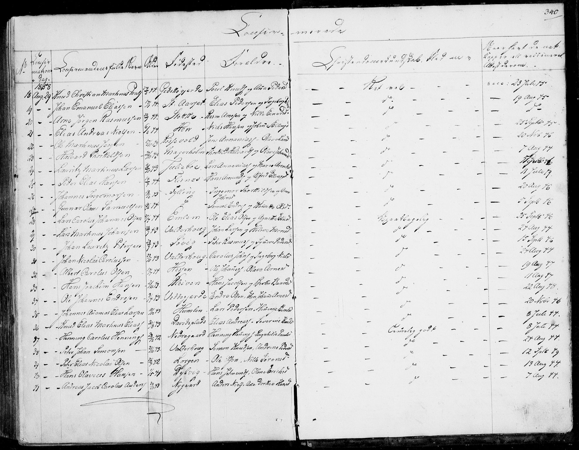 Ministerialprotokoller, klokkerbøker og fødselsregistre - Møre og Romsdal, AV/SAT-A-1454/528/L0397: Ministerialbok nr. 528A08, 1848-1858, s. 340