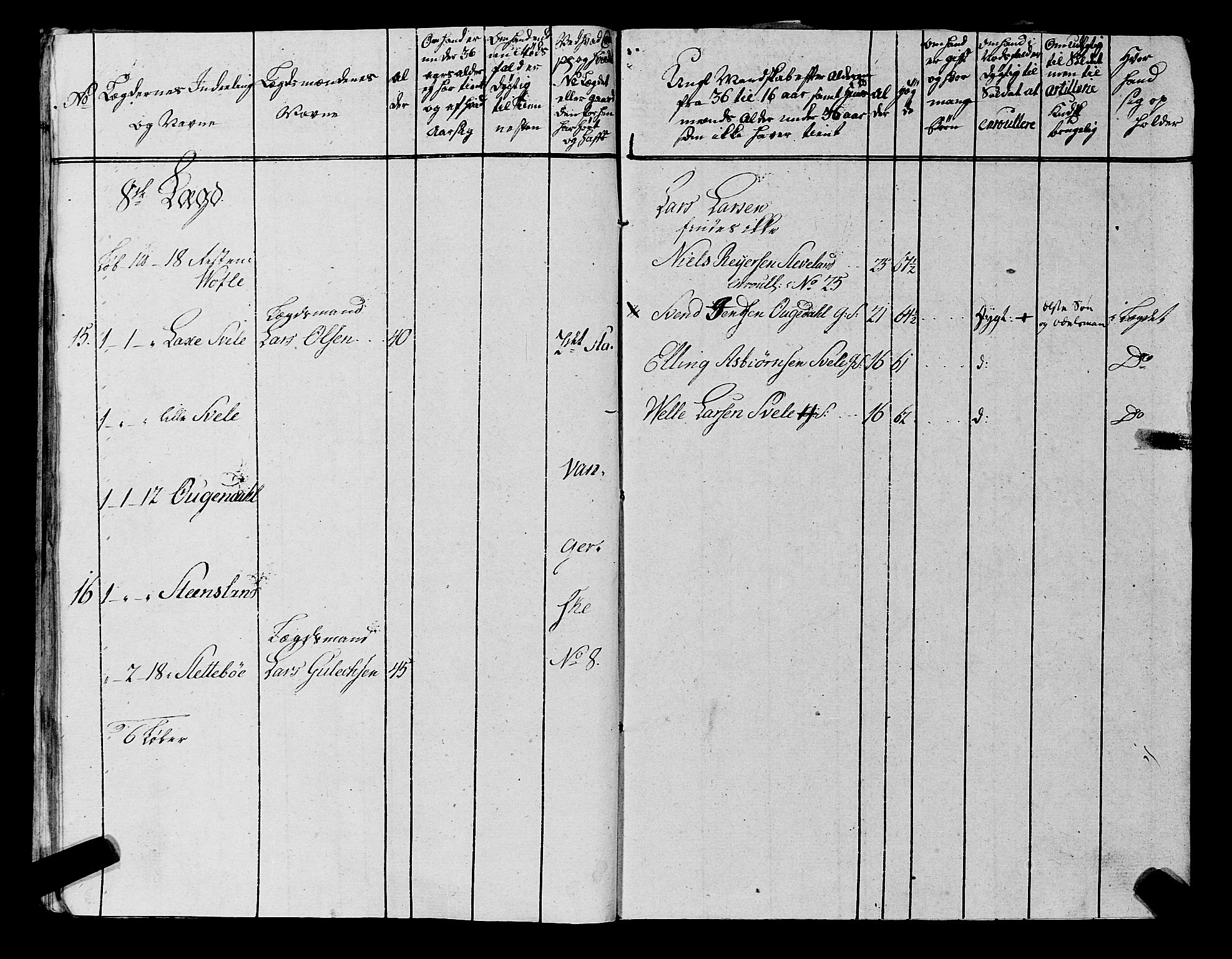 Fylkesmannen i Rogaland, AV/SAST-A-101928/99/3/325/325CA, 1655-1832, s. 6802