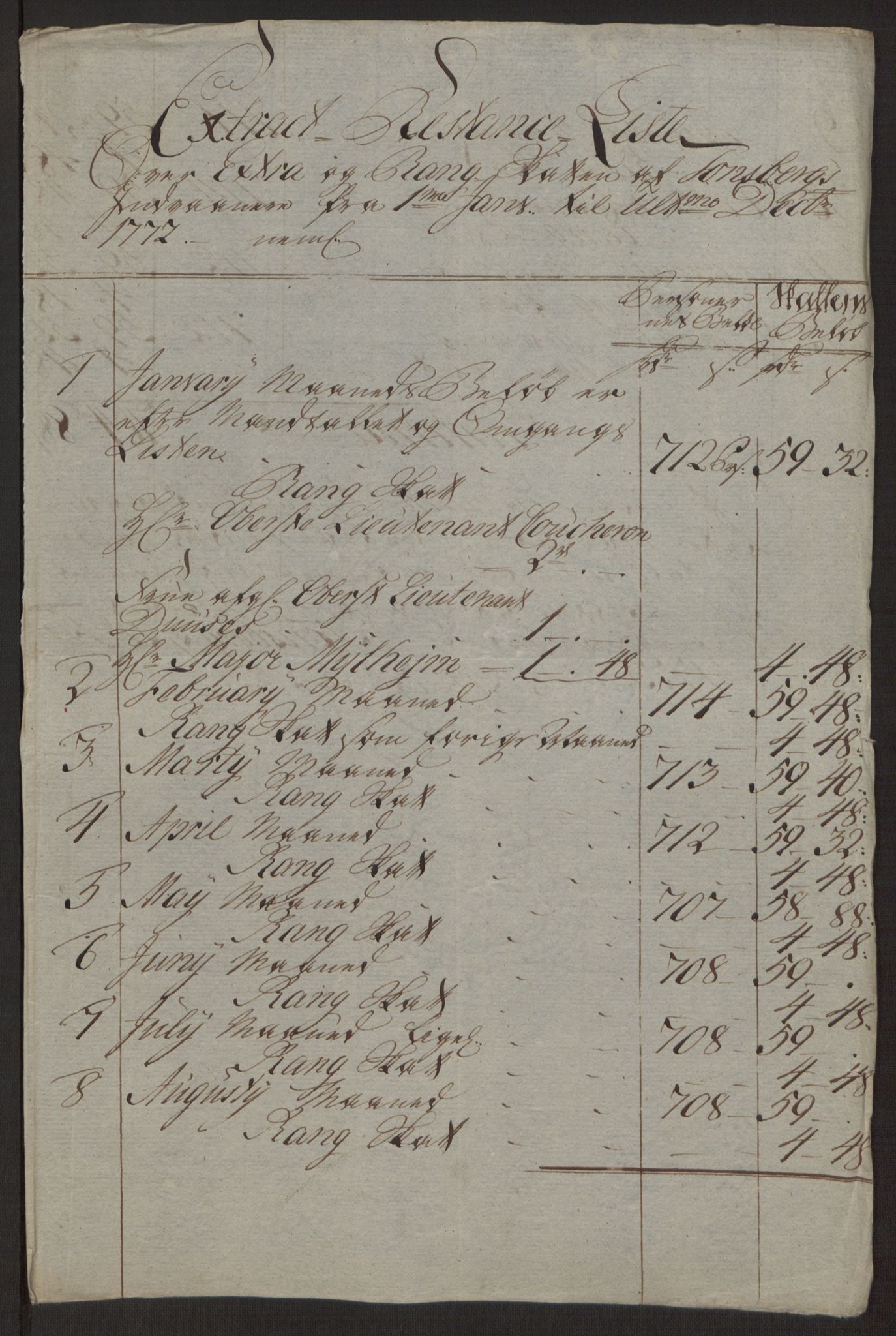 Rentekammeret inntil 1814, Reviderte regnskaper, Byregnskaper, RA/EA-4066/R/Rh/L0162/0001: [H4] Kontribusjonsregnskap / Ekstraskatt, Tønsberg, 1762-1772, s. 469