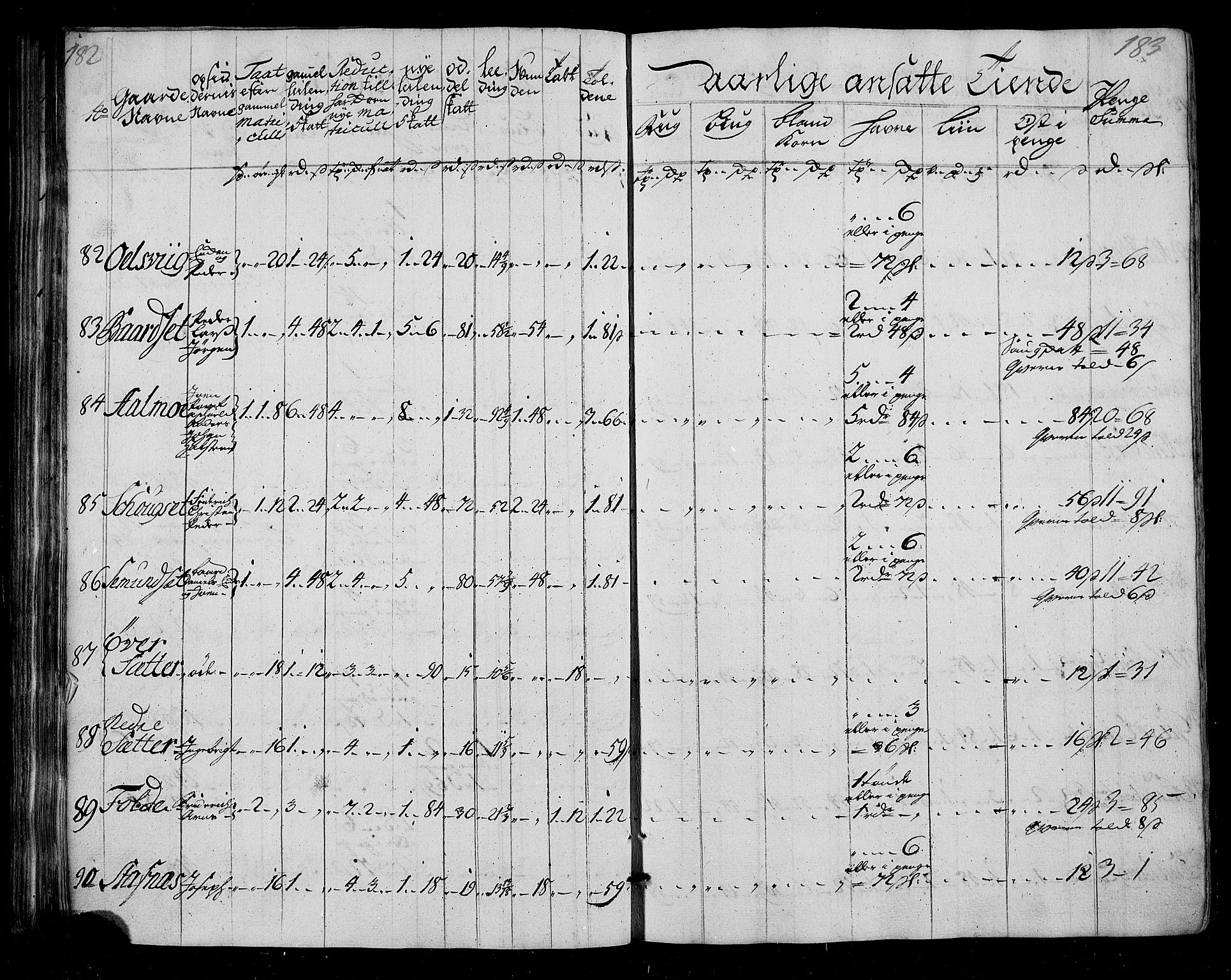 Rentekammeret inntil 1814, Realistisk ordnet avdeling, AV/RA-EA-4070/N/Nb/Nbf/L0155: Nordmøre matrikkelprotokoll, 1721-1723, s. 94