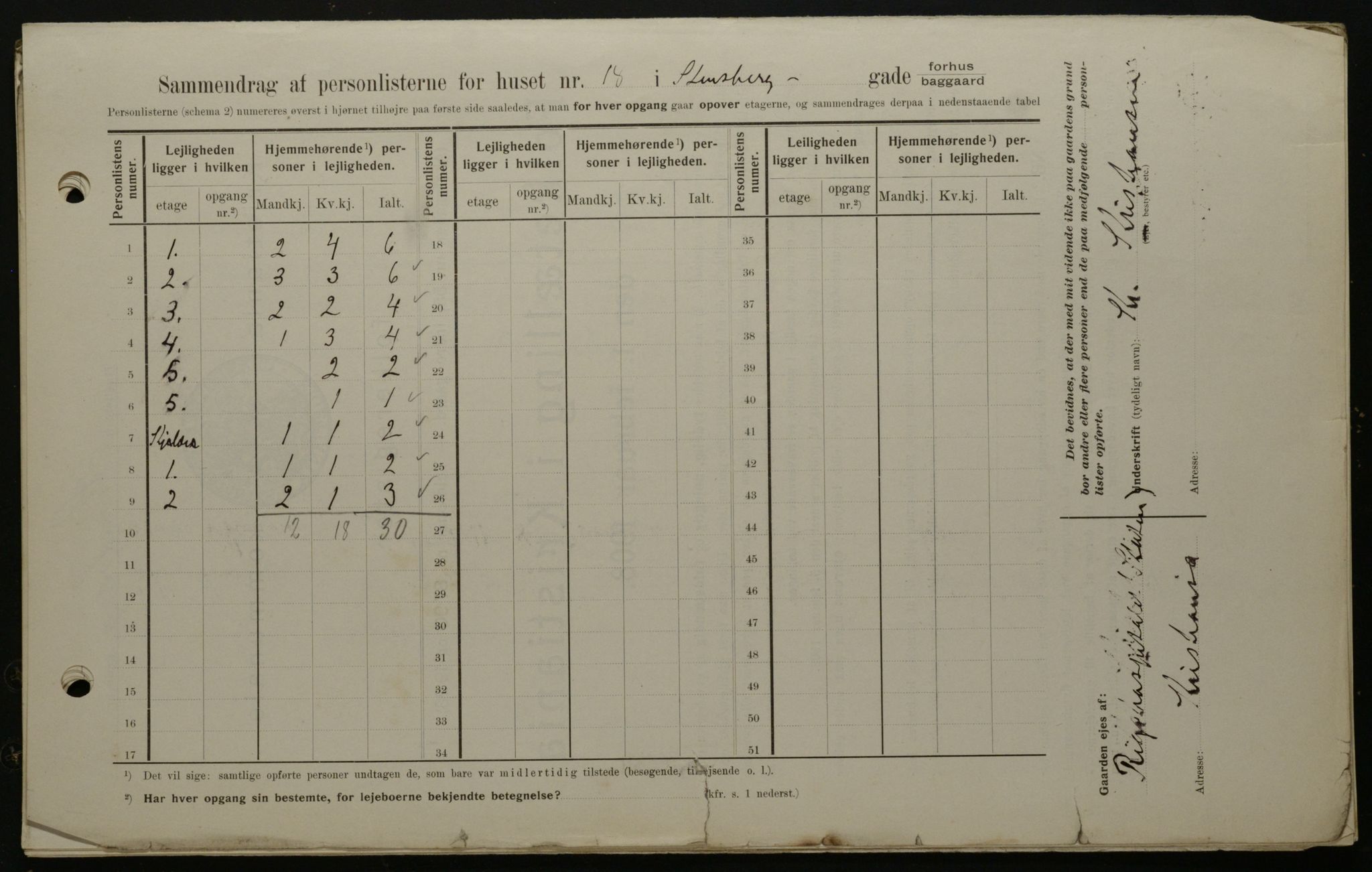 OBA, Kommunal folketelling 1.2.1908 for Kristiania kjøpstad, 1908, s. 91245