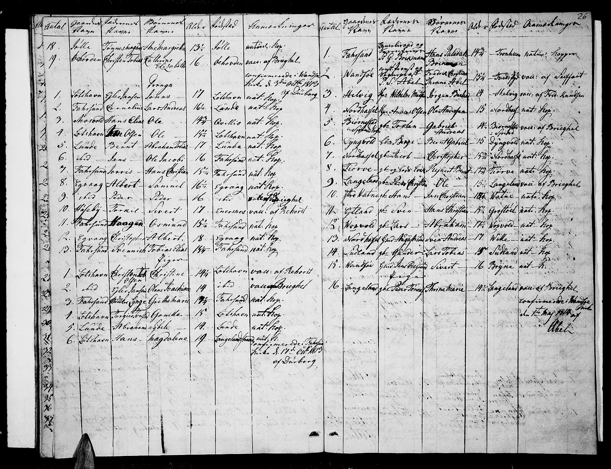 Lista sokneprestkontor, AV/SAK-1111-0027/F/Fa/L0006: Ministerialbok nr. A 6, 1800-1815, s. 26