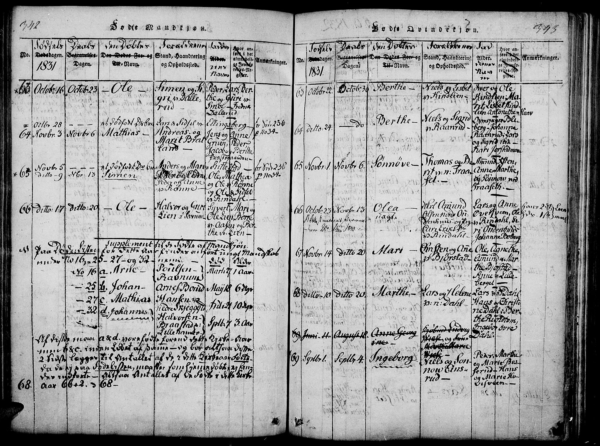 Fåberg prestekontor, AV/SAH-PREST-086/H/Ha/Haa/L0003: Ministerialbok nr. 3, 1818-1833, s. 342-343