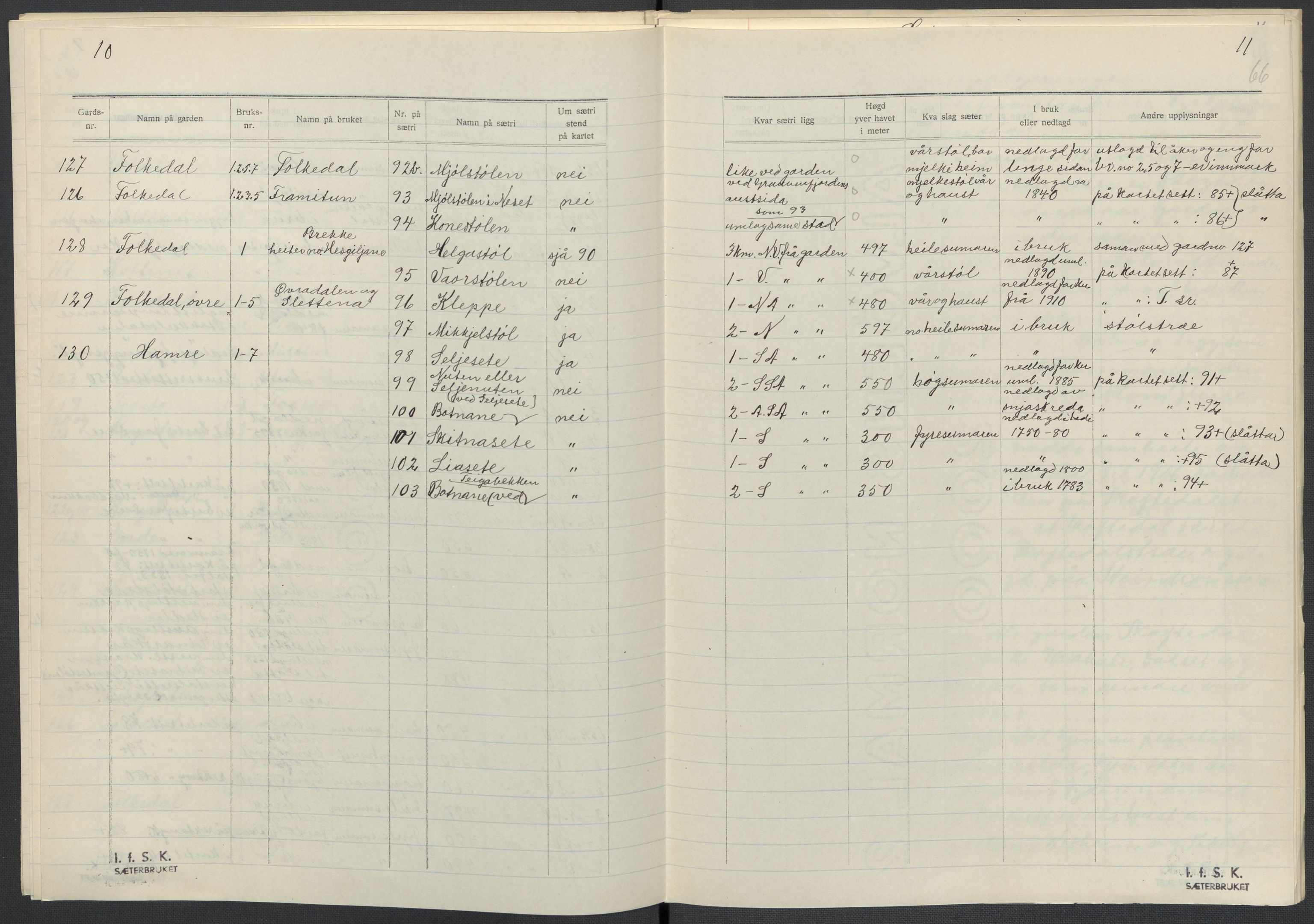 Instituttet for sammenlignende kulturforskning, AV/RA-PA-0424/F/Fc/L0010/0003: Eske B10: / Hordaland (perm XXVII), 1933-1936, s. 66