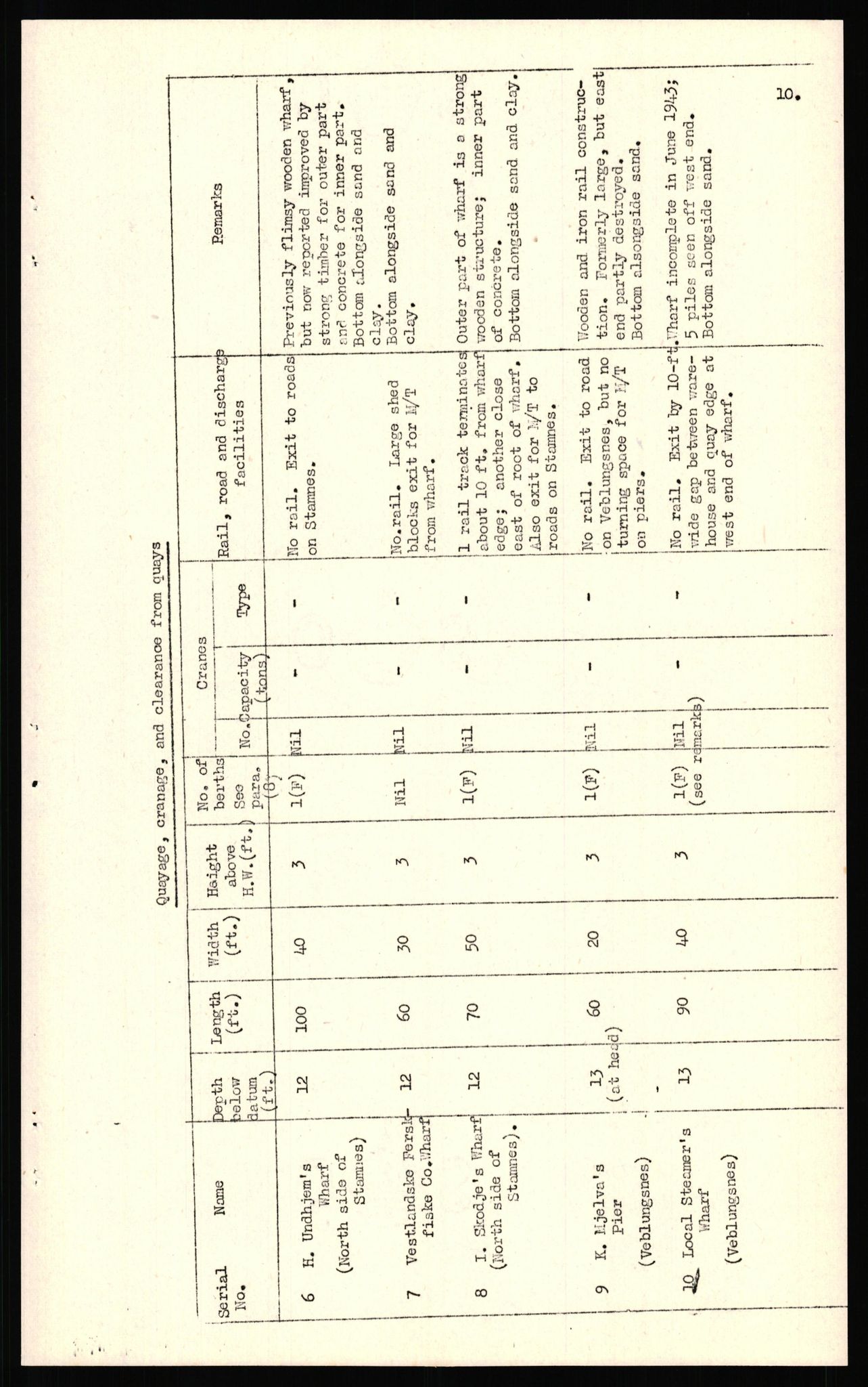 Forsvaret, Forsvarets overkommando II, AV/RA-RAFA-3915/D/Dd/L0009: Møre og Romsdal, 1942-1945, s. 221