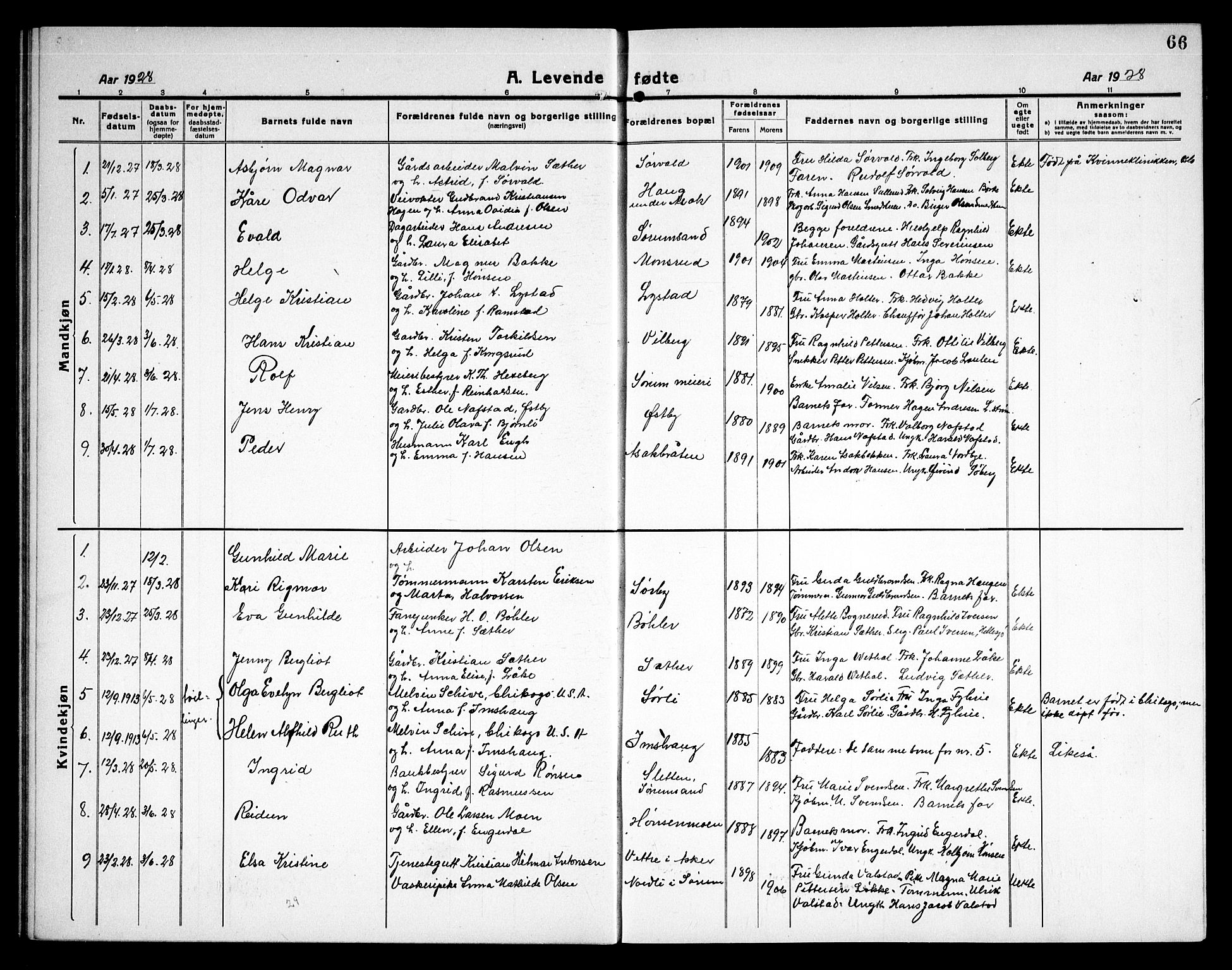 Sørum prestekontor Kirkebøker, SAO/A-10303/G/Ga/L0008: Klokkerbok nr. I 8, 1917-1934, s. 66