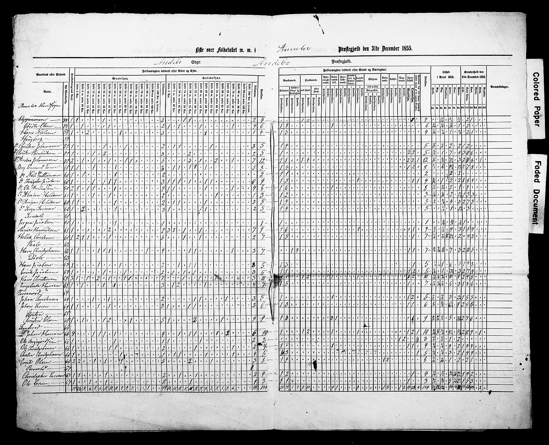 , Folketelling 1855 for 0719P Andebu prestegjeld, 1855, s. 19