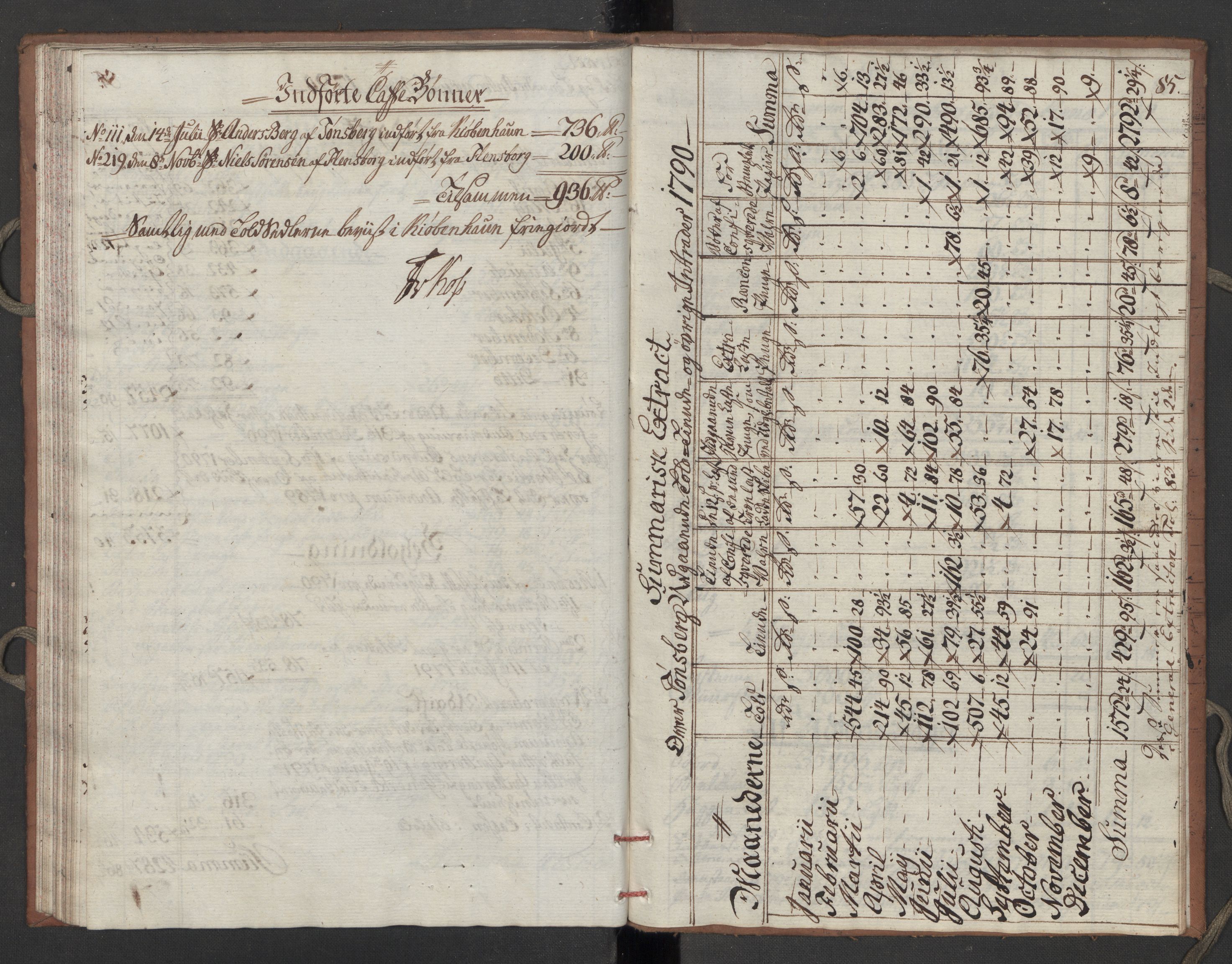 Generaltollkammeret, tollregnskaper, AV/RA-EA-5490/R10/L0052/0002: Tollregnskaper Tønsberg / Utgående tollbok, 1790, s. 84b-85a