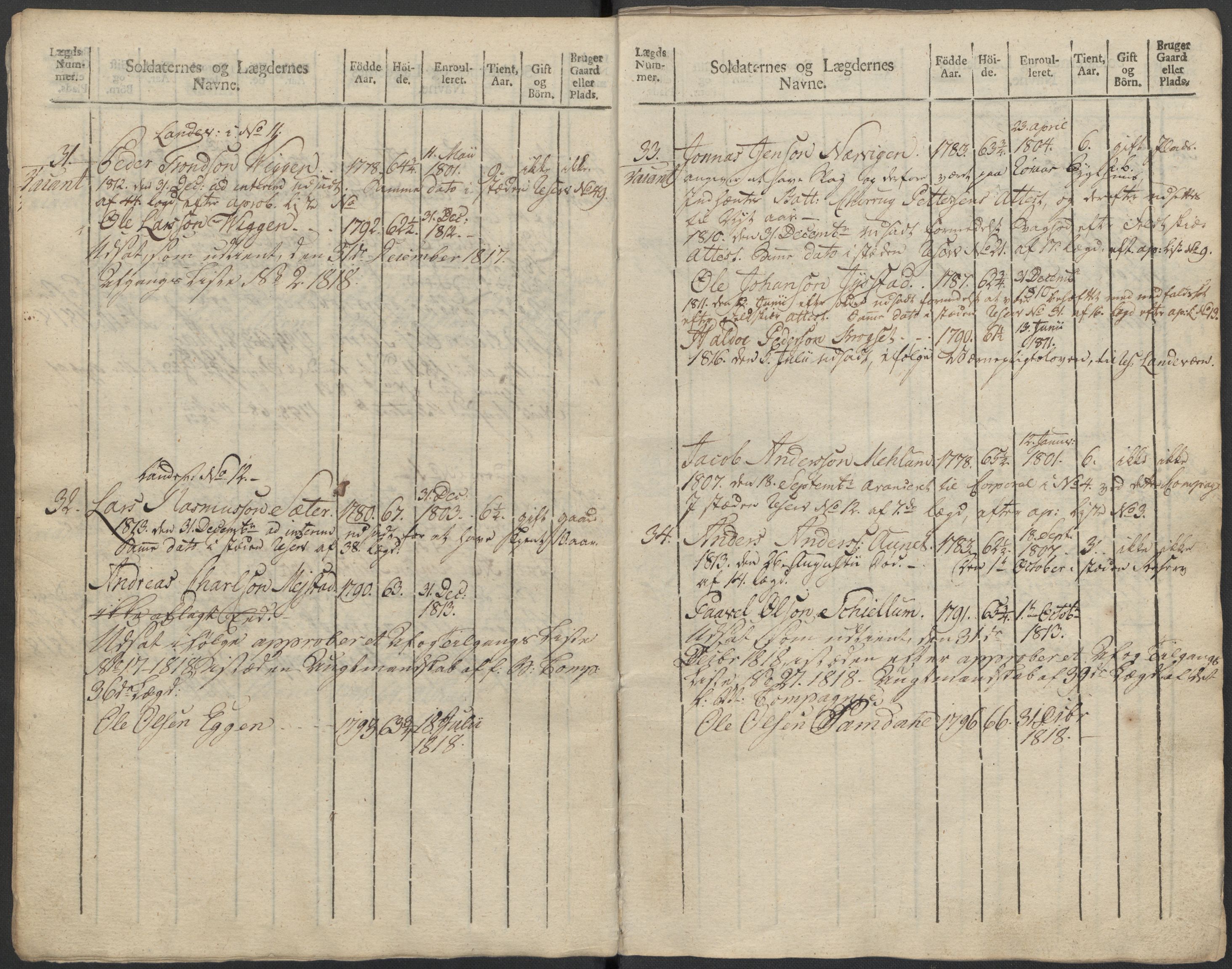 Generalitets- og kommissariatskollegiet, Det kongelige norske kommissariatskollegium, AV/RA-EA-5420/E/Eh/L0083c: 2. Trondheimske nasjonale infanteriregiment, 1810, s. 338