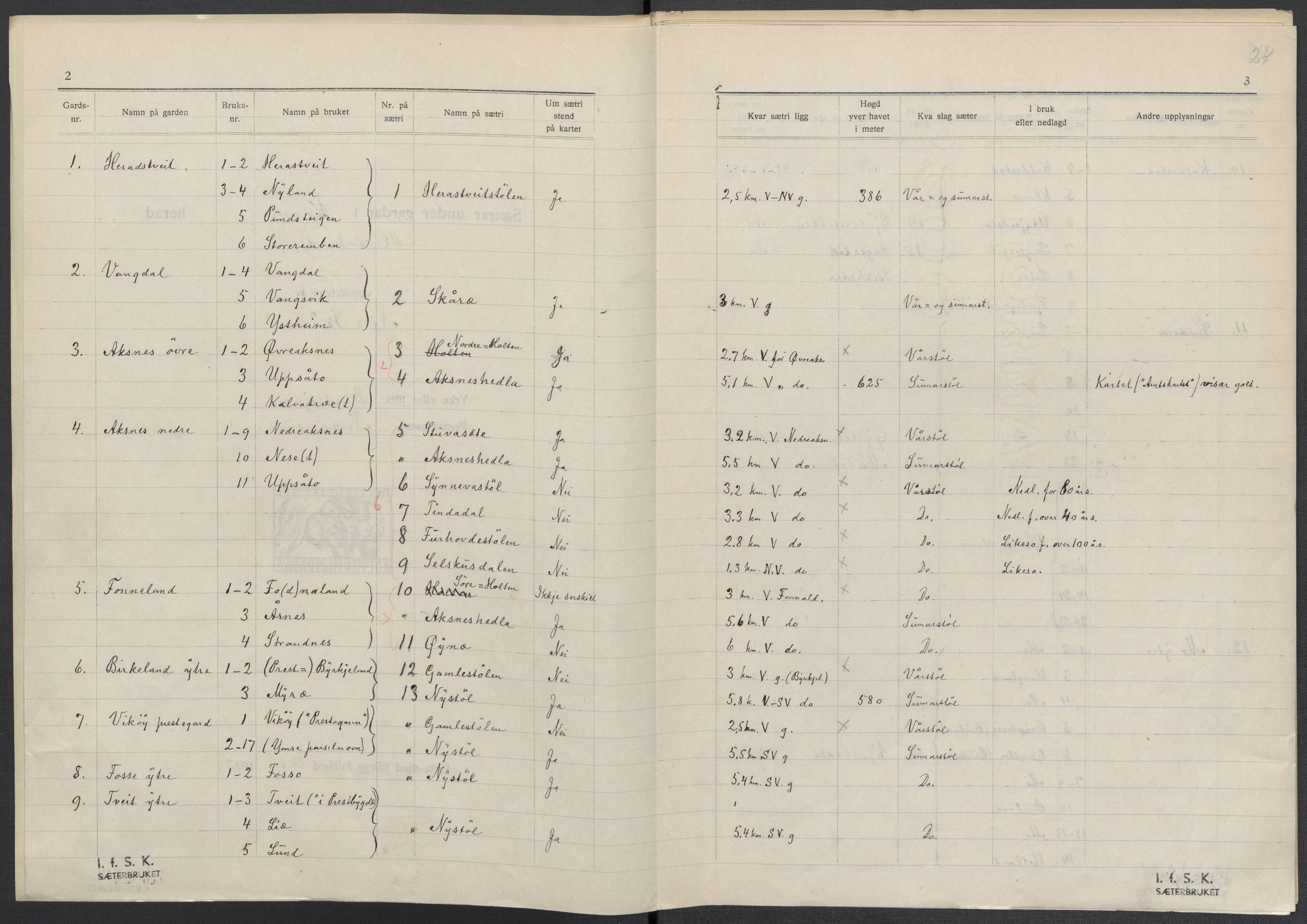 Instituttet for sammenlignende kulturforskning, AV/RA-PA-0424/F/Fc/L0010/0003: Eske B10: / Hordaland (perm XXVII), 1933-1936, s. 24