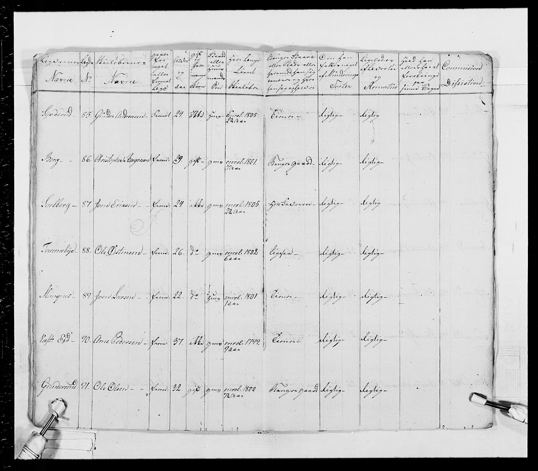 Generalitets- og kommissariatskollegiet, Det kongelige norske kommissariatskollegium, AV/RA-EA-5420/E/Eh/L0026: Skiløperkompaniene, 1805-1810, s. 268