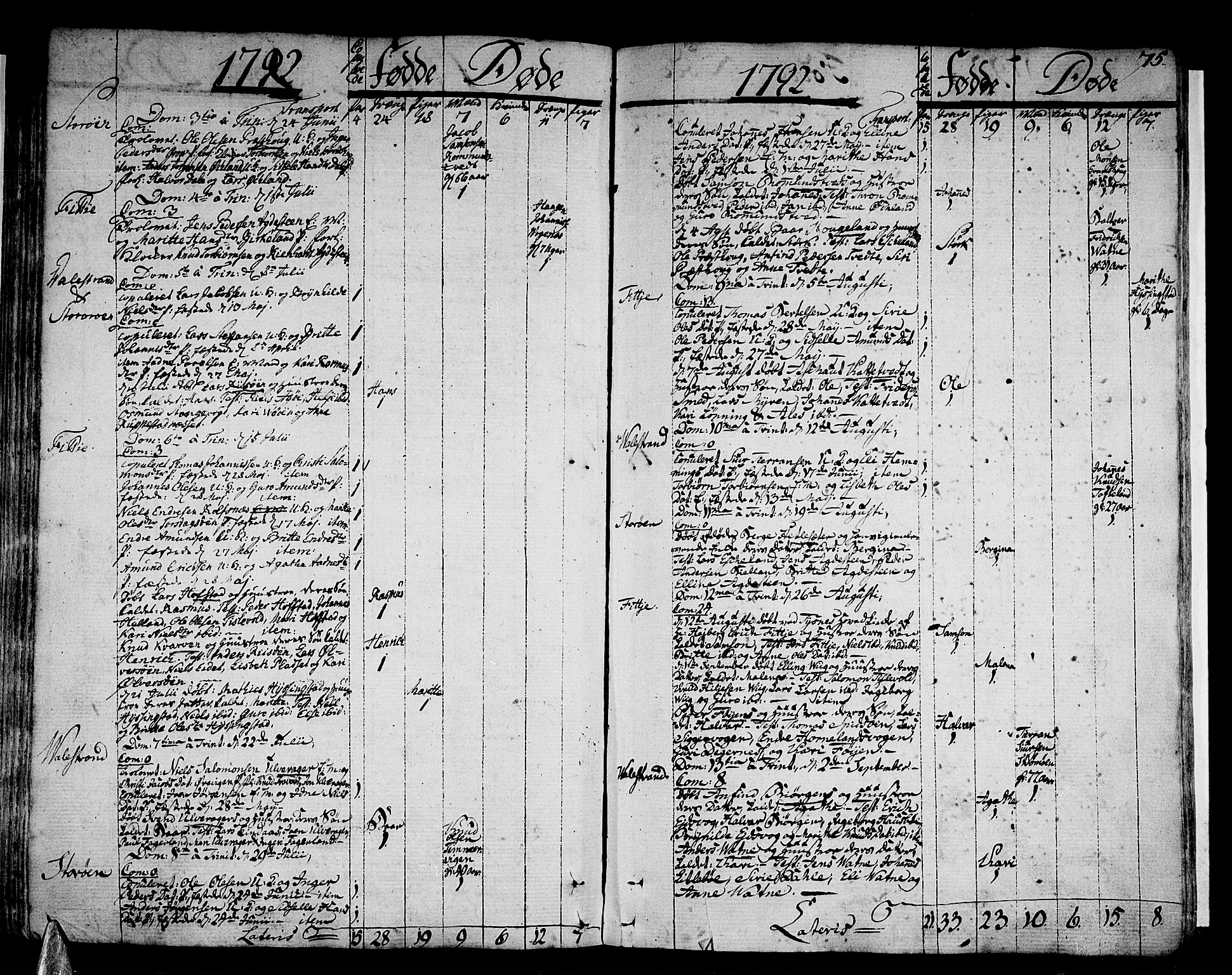 Stord sokneprestembete, AV/SAB-A-78201/H/Haa: Ministerialbok nr. A 3, 1778-1800, s. 75