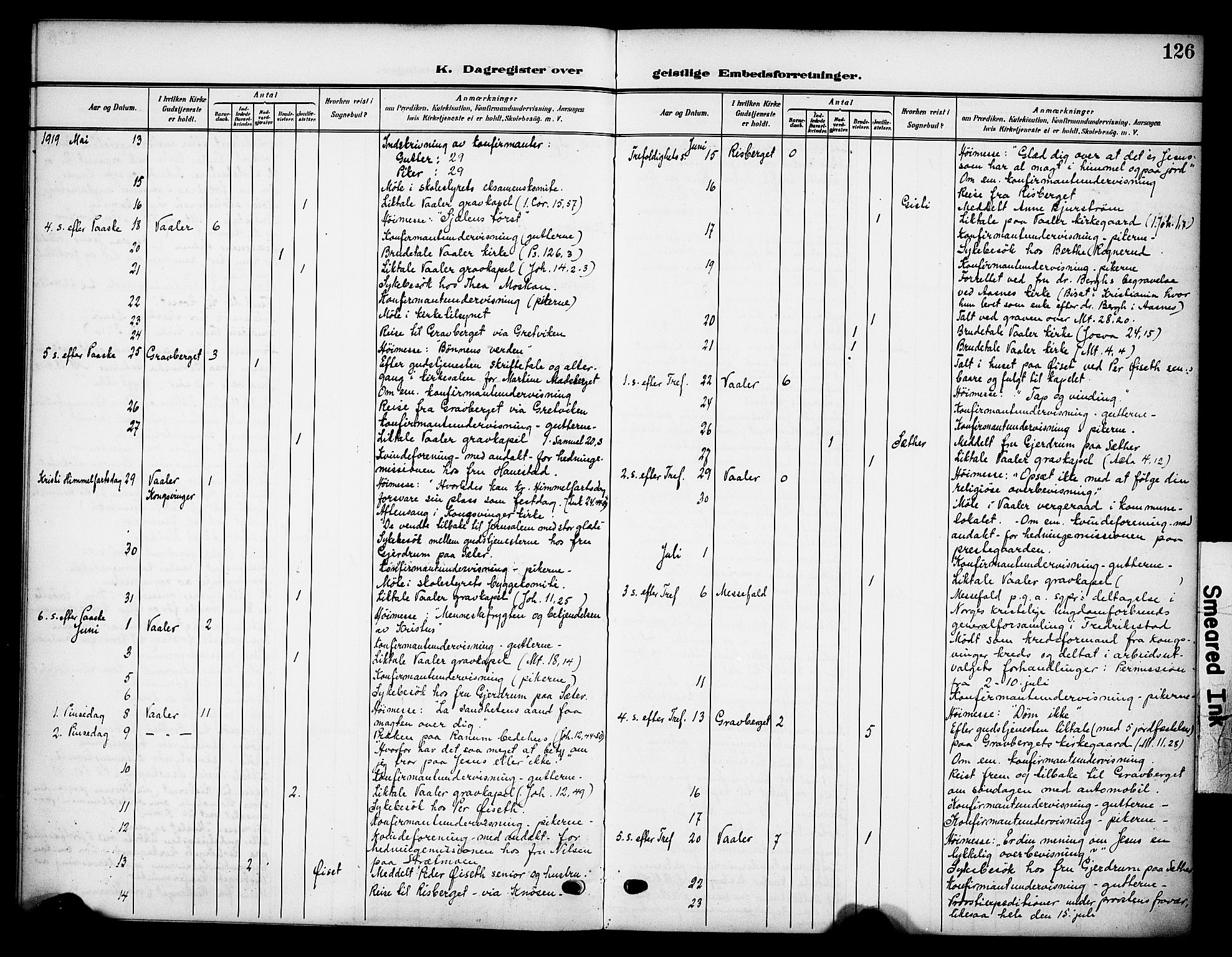 Våler prestekontor, Hedmark, AV/SAH-PREST-040/H/Ha/Haa/L0007: Ministerialbok nr. 7, 1908-1919, s. 126