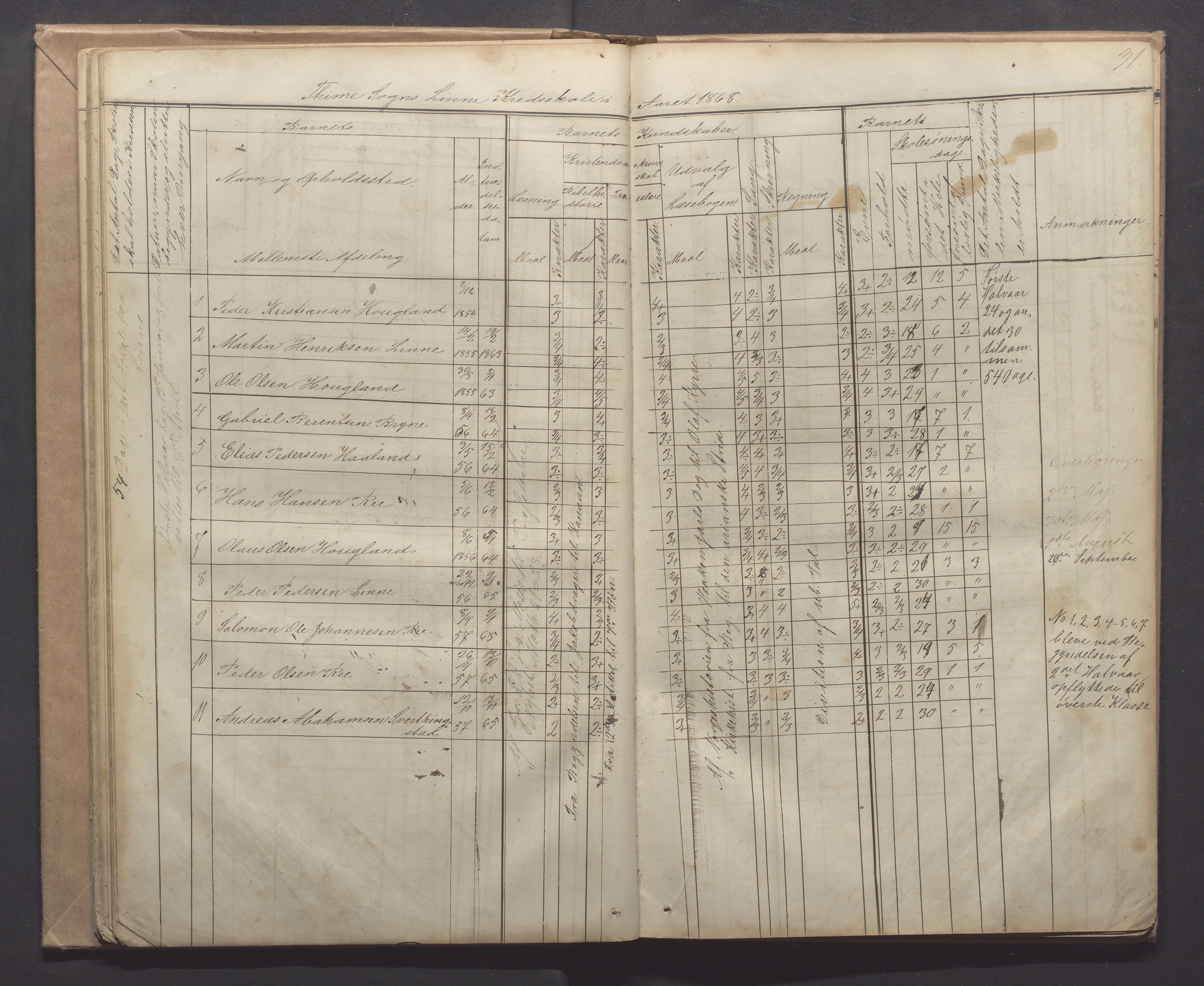 Time kommune - Line/Hognestad skole, IKAR/K-100802/H/L0001: Skoleprotokoll, 1862-1871, s. 31