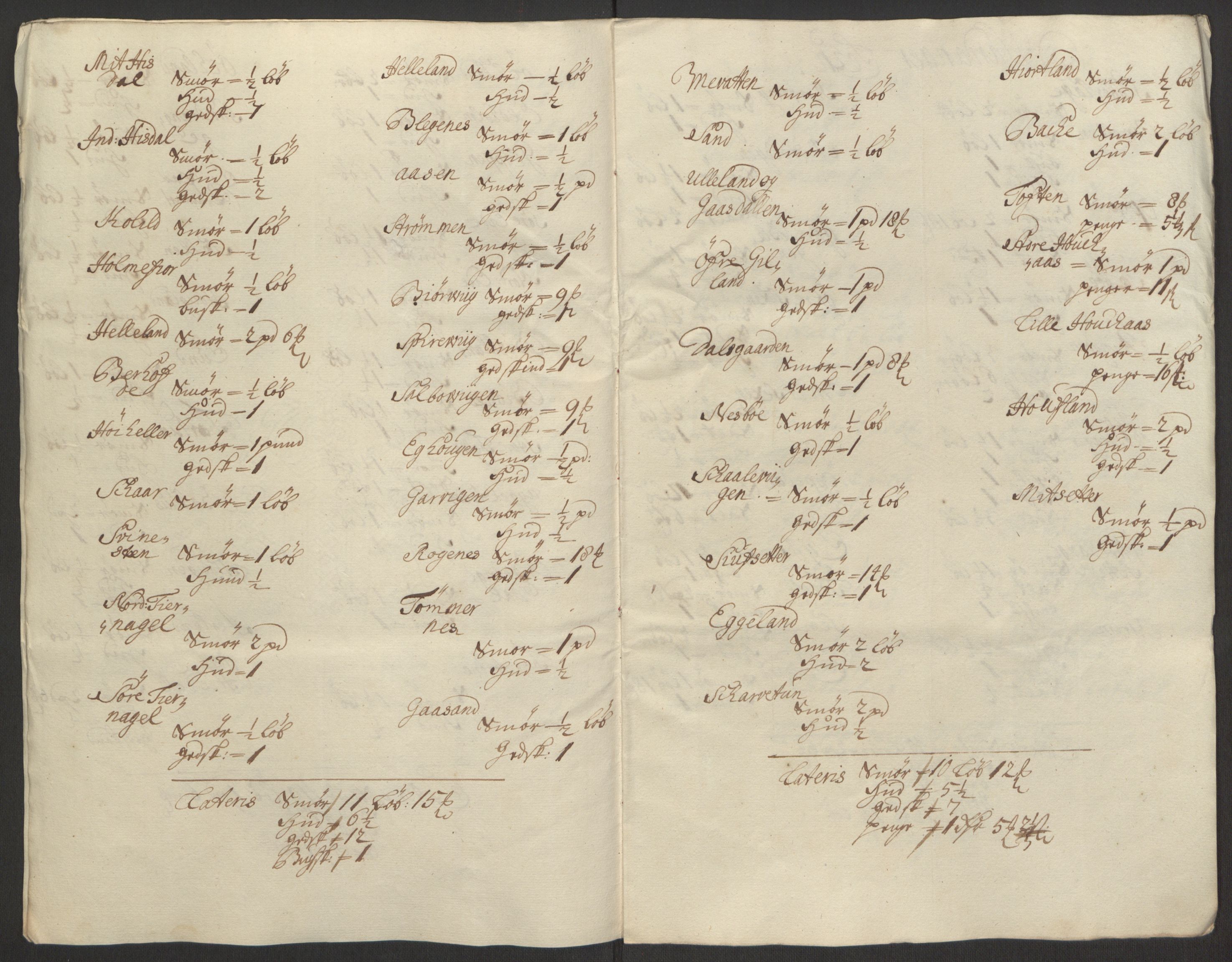 Rentekammeret inntil 1814, Reviderte regnskaper, Fogderegnskap, AV/RA-EA-4092/R50/L3159: Fogderegnskap Lyse kloster, 1691-1709, s. 283