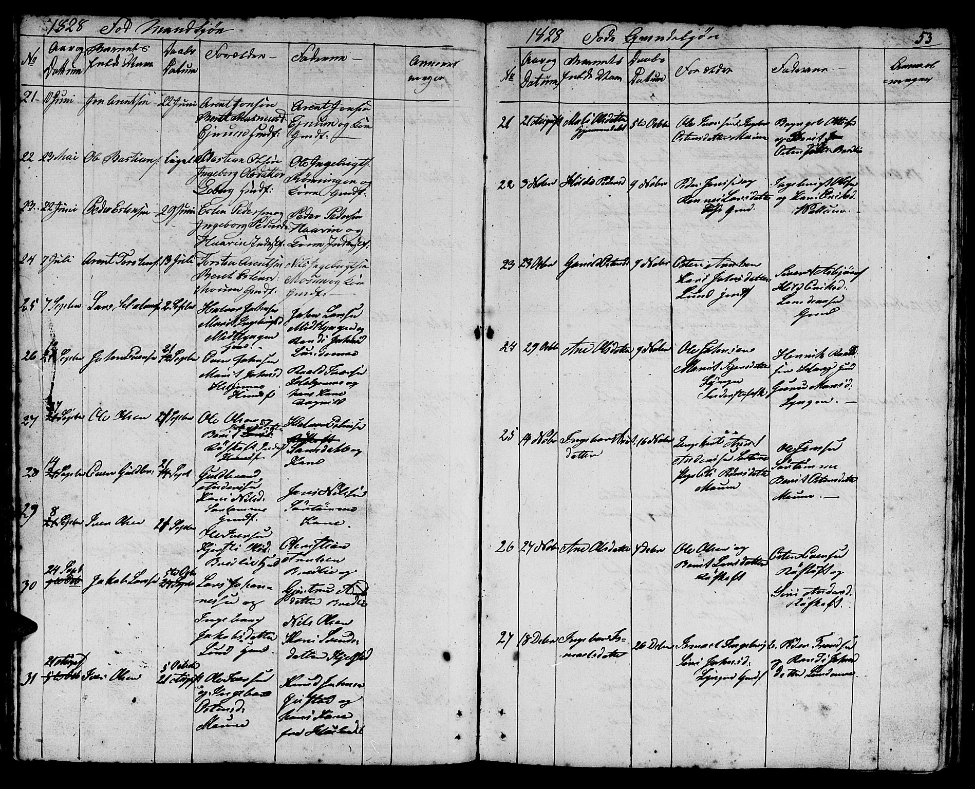 Ministerialprotokoller, klokkerbøker og fødselsregistre - Sør-Trøndelag, SAT/A-1456/692/L1108: Klokkerbok nr. 692C03, 1816-1833, s. 53