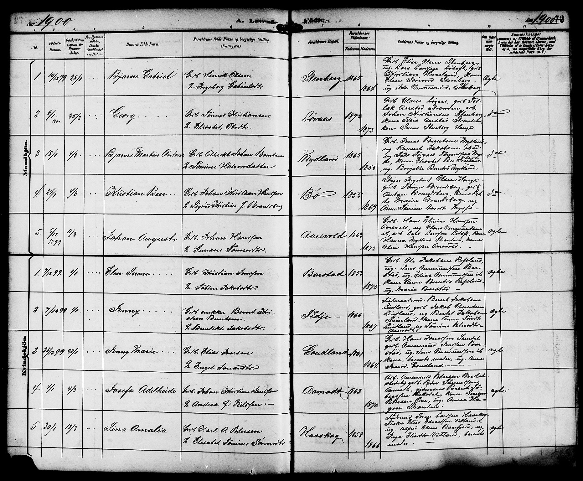 Sokndal sokneprestkontor, AV/SAST-A-101808: Klokkerbok nr. B 6, 1892-1907, s. 72