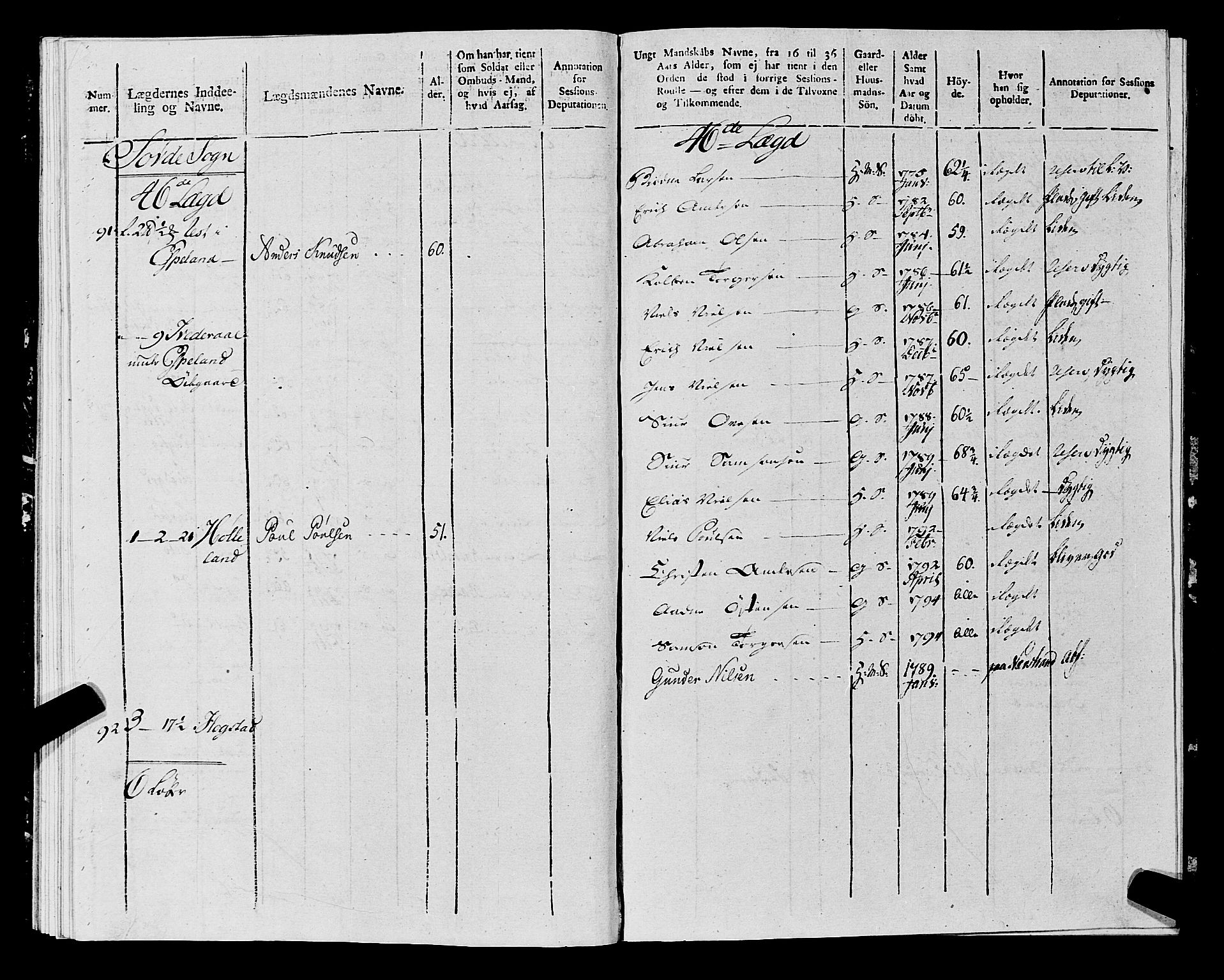 Fylkesmannen i Rogaland, AV/SAST-A-101928/99/3/325/325CA, 1655-1832, s. 9735