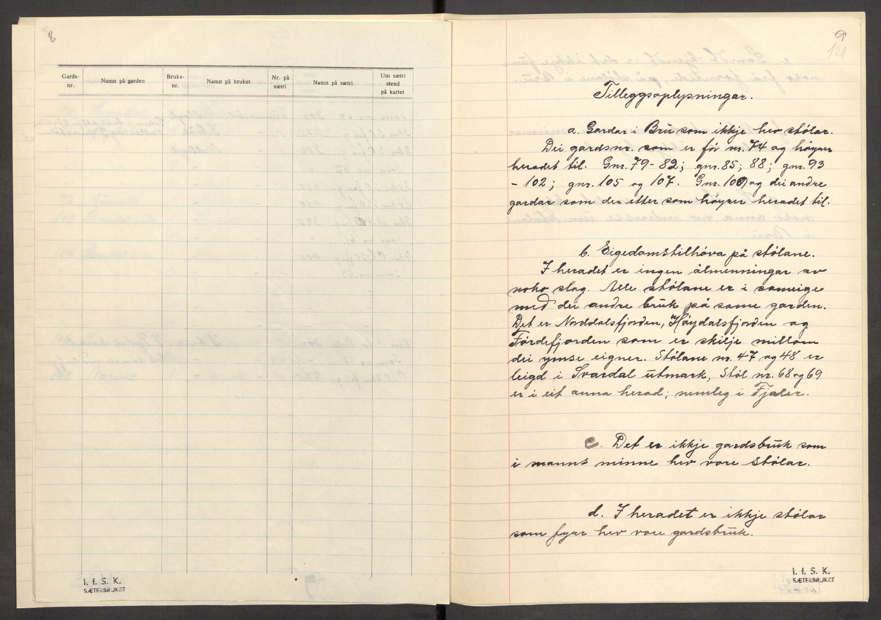 Instituttet for sammenlignende kulturforskning, AV/RA-PA-0424/F/Fc/L0011/0003: Eske B11: / Sogn og Fjordane (perm XXX), 1934-1936, s. 121