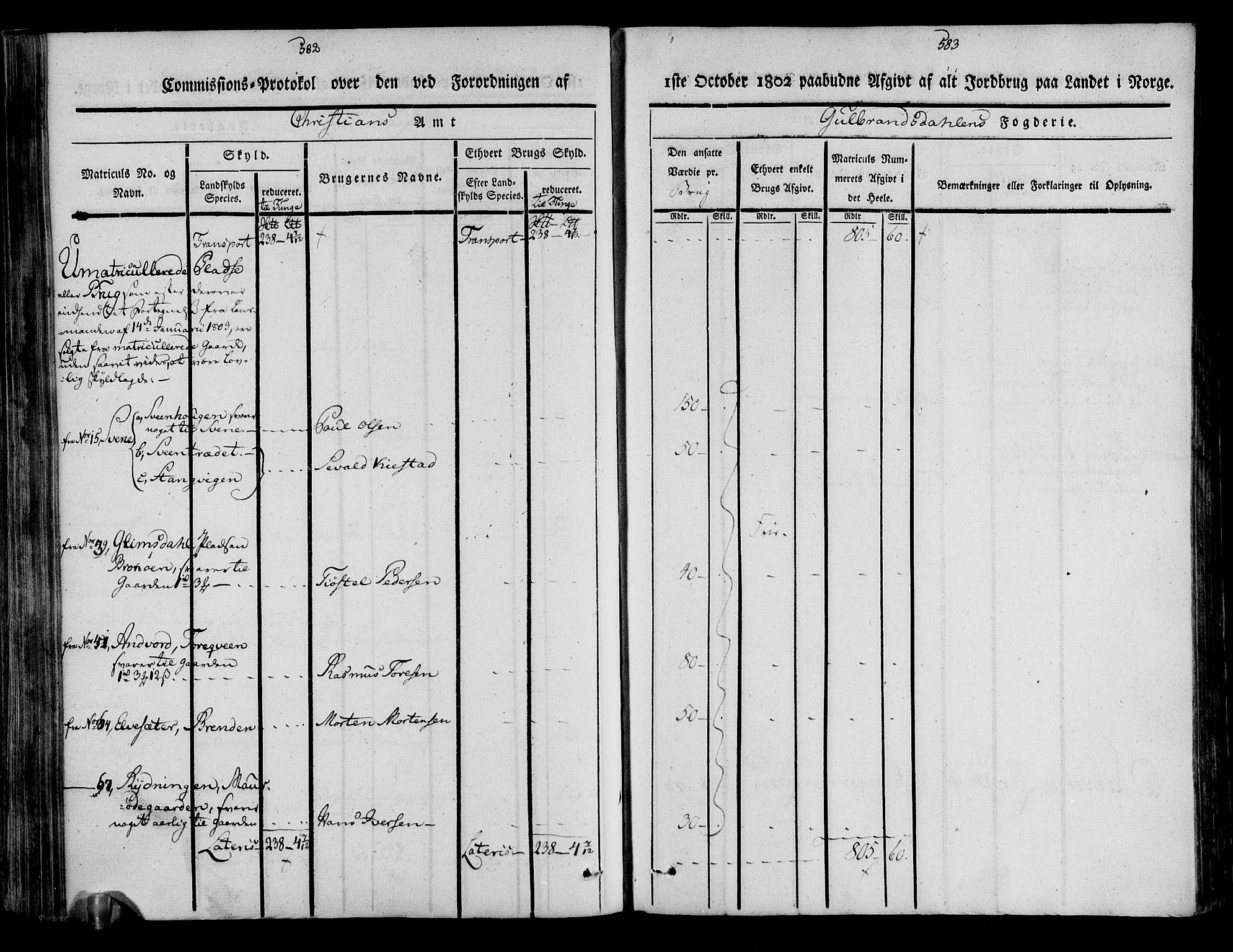 Rentekammeret inntil 1814, Realistisk ordnet avdeling, AV/RA-EA-4070/N/Ne/Nea/L0039: Gudbrandsdalen fogderi. Kommisjonsprotokoll, 1803, s. 297