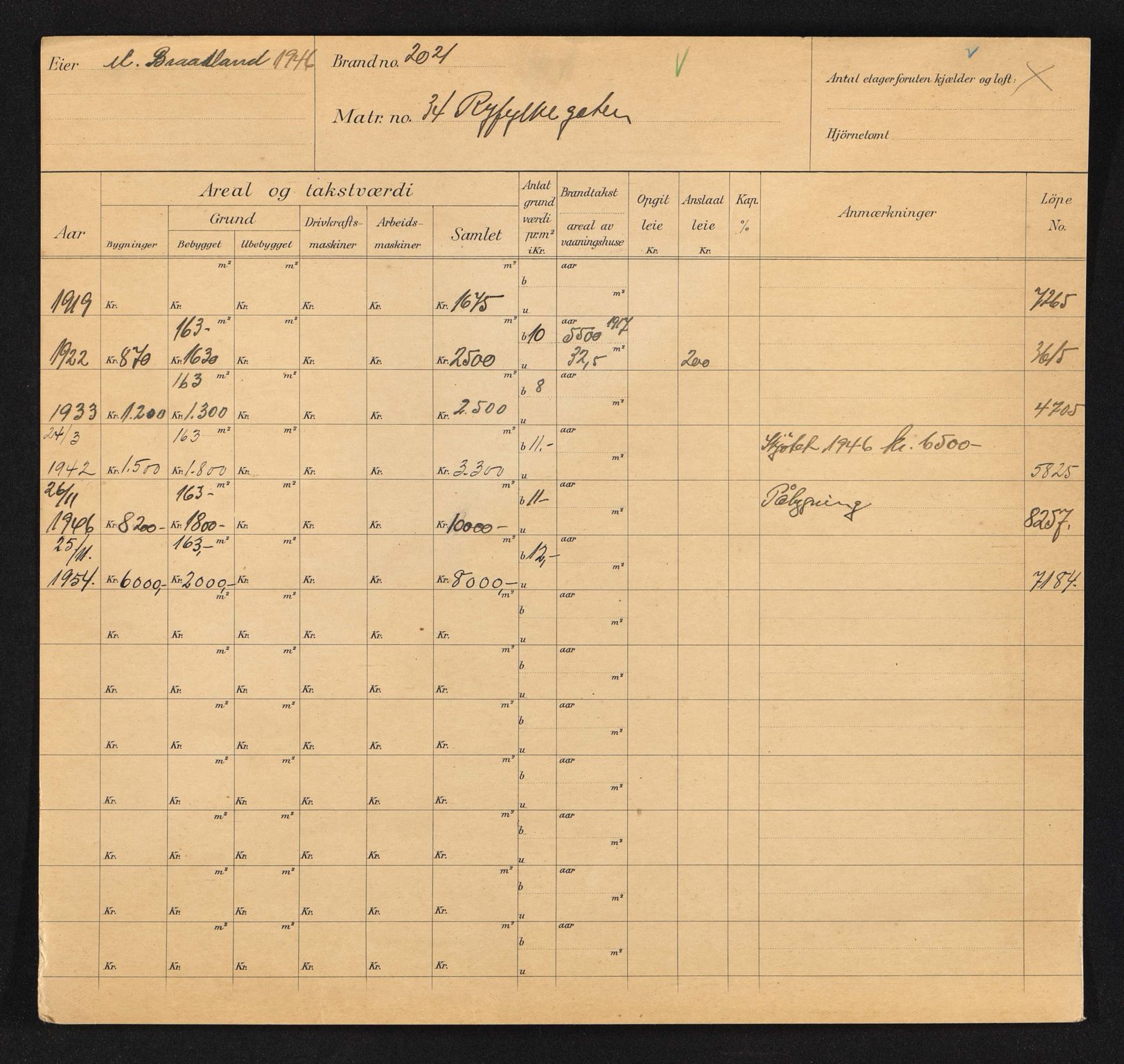 Stavanger kommune. Skattetakstvesenet, BYST/A-0440/F/Fa/Faa/L0038/0001: Skattetakstkort / Ryfylkegata 34 - Rødhetteveien - Røskvas gate 10