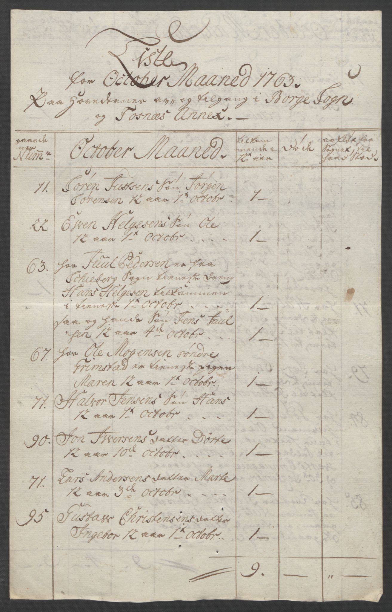 Rentekammeret inntil 1814, Reviderte regnskaper, Fogderegnskap, AV/RA-EA-4092/R04/L0261: Ekstraskatten Moss, Onsøy, Tune, Veme og Åbygge, 1763, s. 141