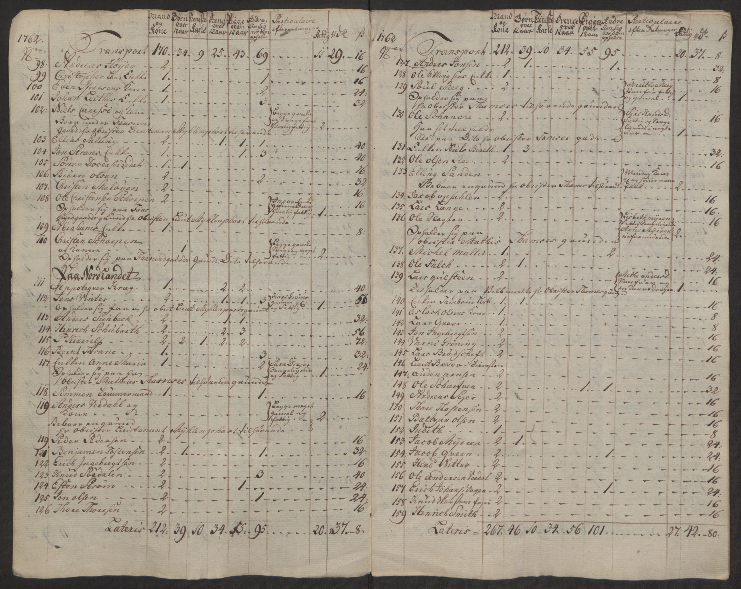 Rentekammeret inntil 1814, Reviderte regnskaper, Byregnskaper, AV/RA-EA-4066/R/Rr/L0495/0004: [R1] Kontribusjonsregnskap / Ekstraskatt, 1762-1772, s. 9