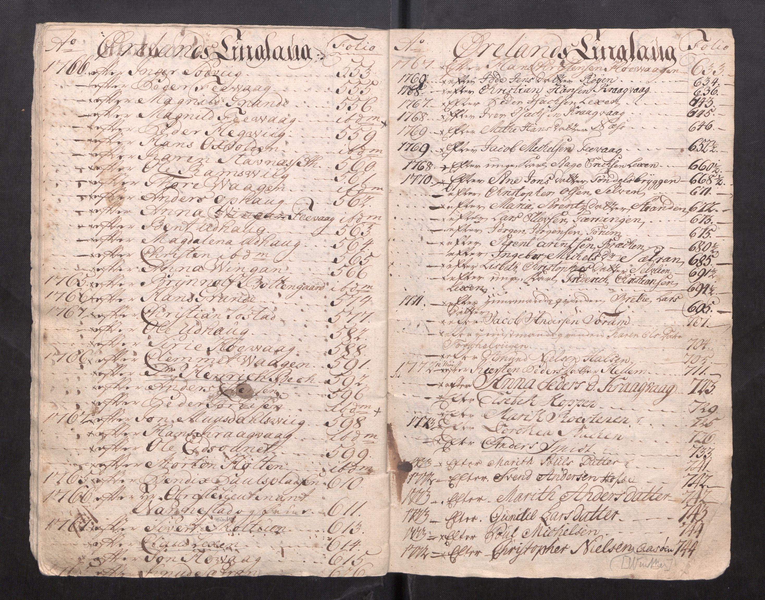 Fosen sorenskriveri, AV/SAT-A-1107/1/3/3A/L0037: To gamle registre til skifteprotokoller, 1751-1823