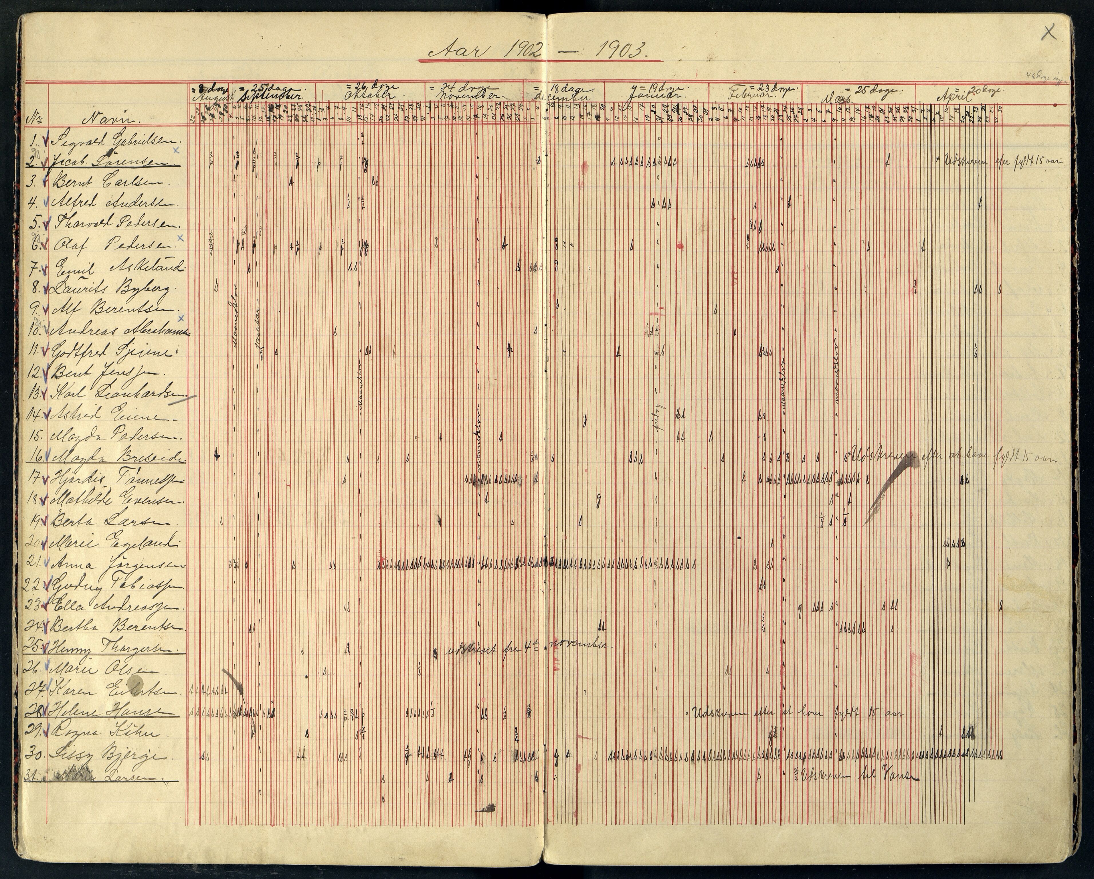 Farsund By - Farsund Folkeskole, ARKSOR/1003FB550/I/L0004: Dagbok 6. kl., 1901-1922